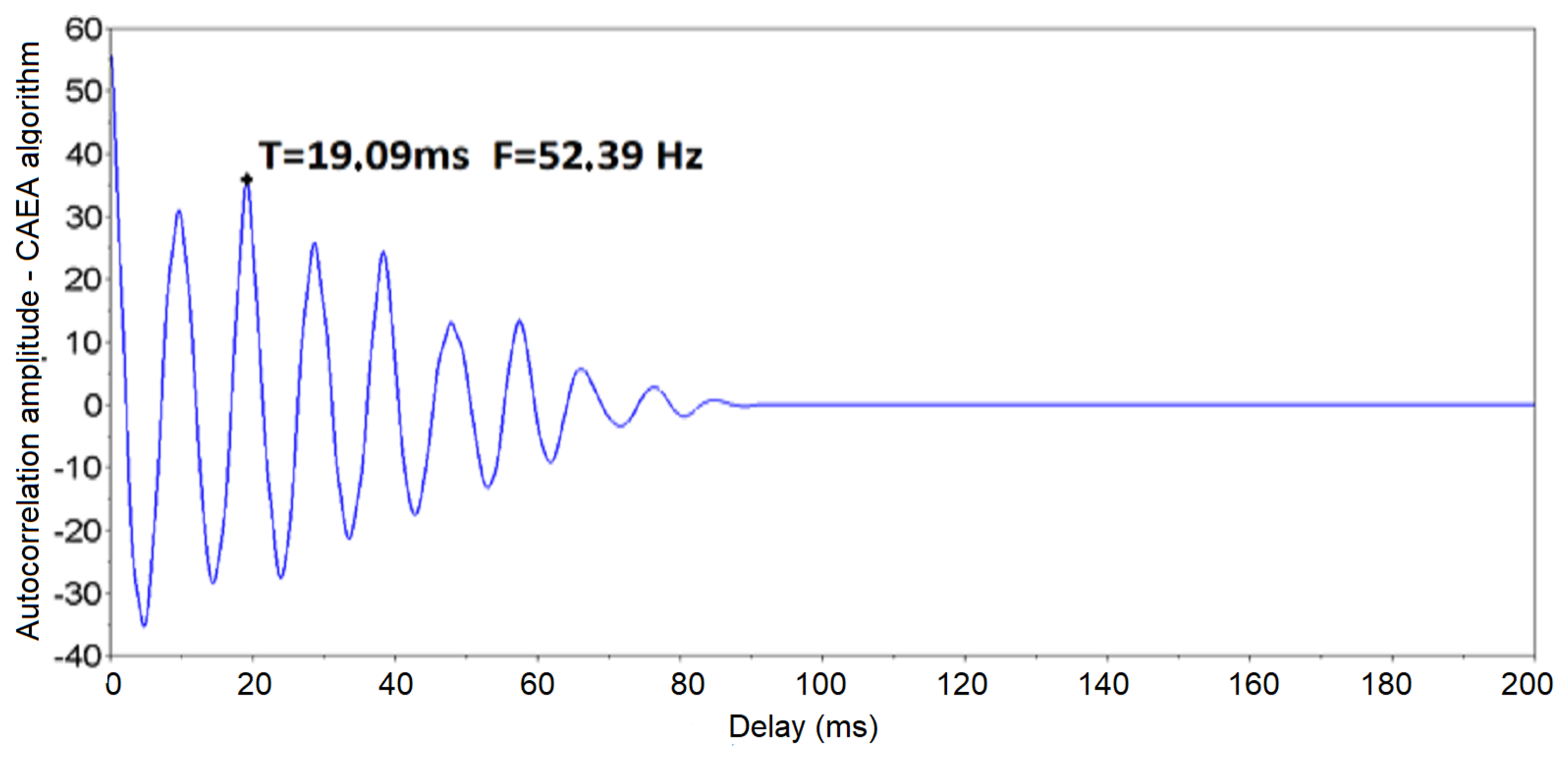 Sensors 19 01254 g021