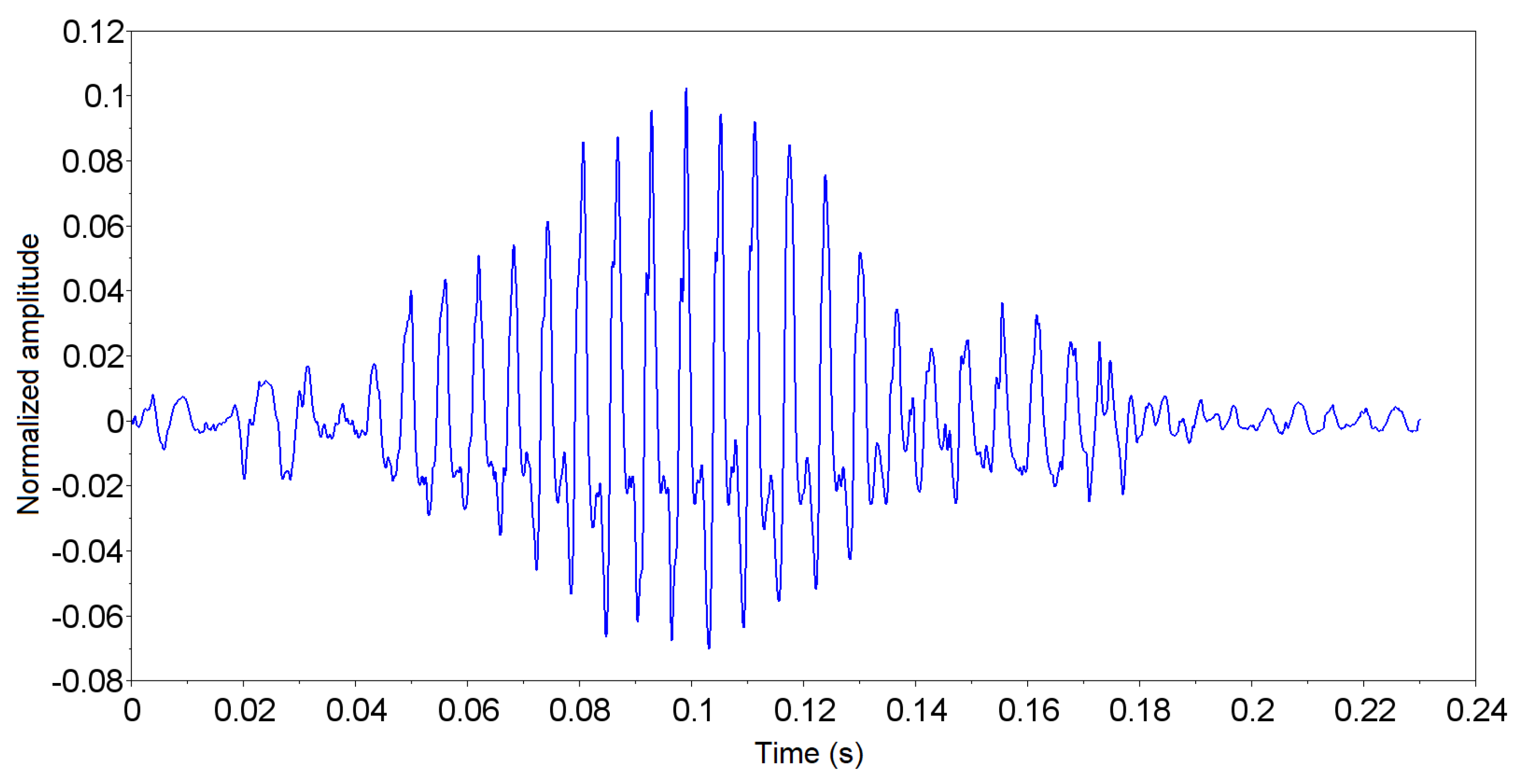 Sensors 19 01254 g023