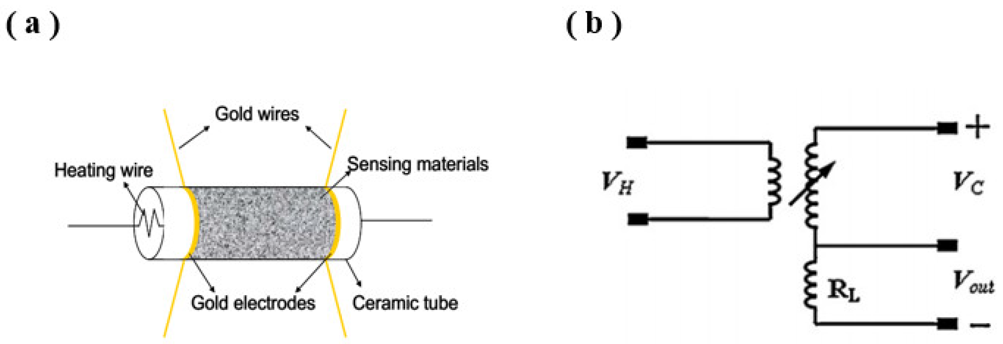 Sensors 19 01257 g001