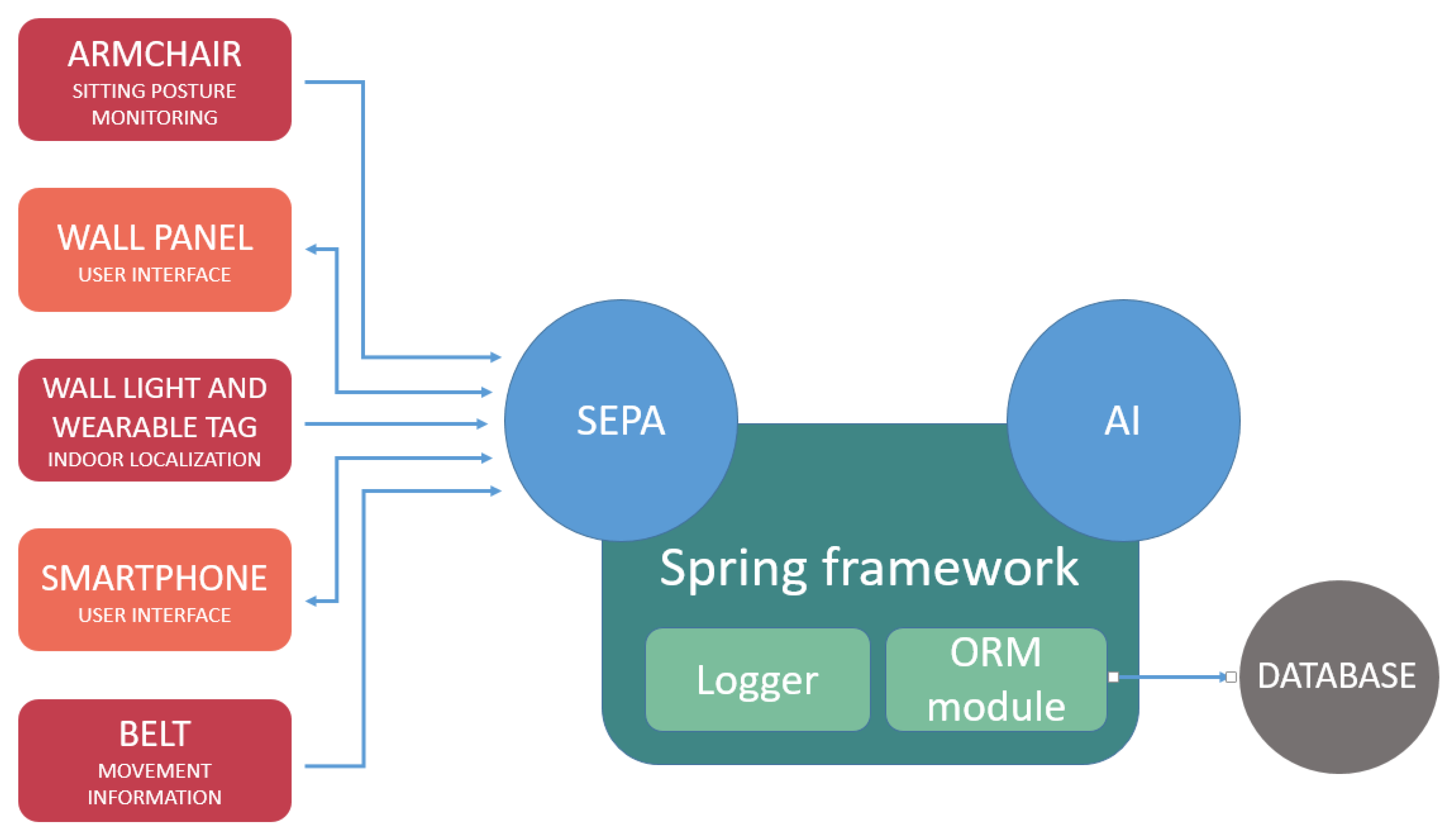 Sensors 19 01258 g003