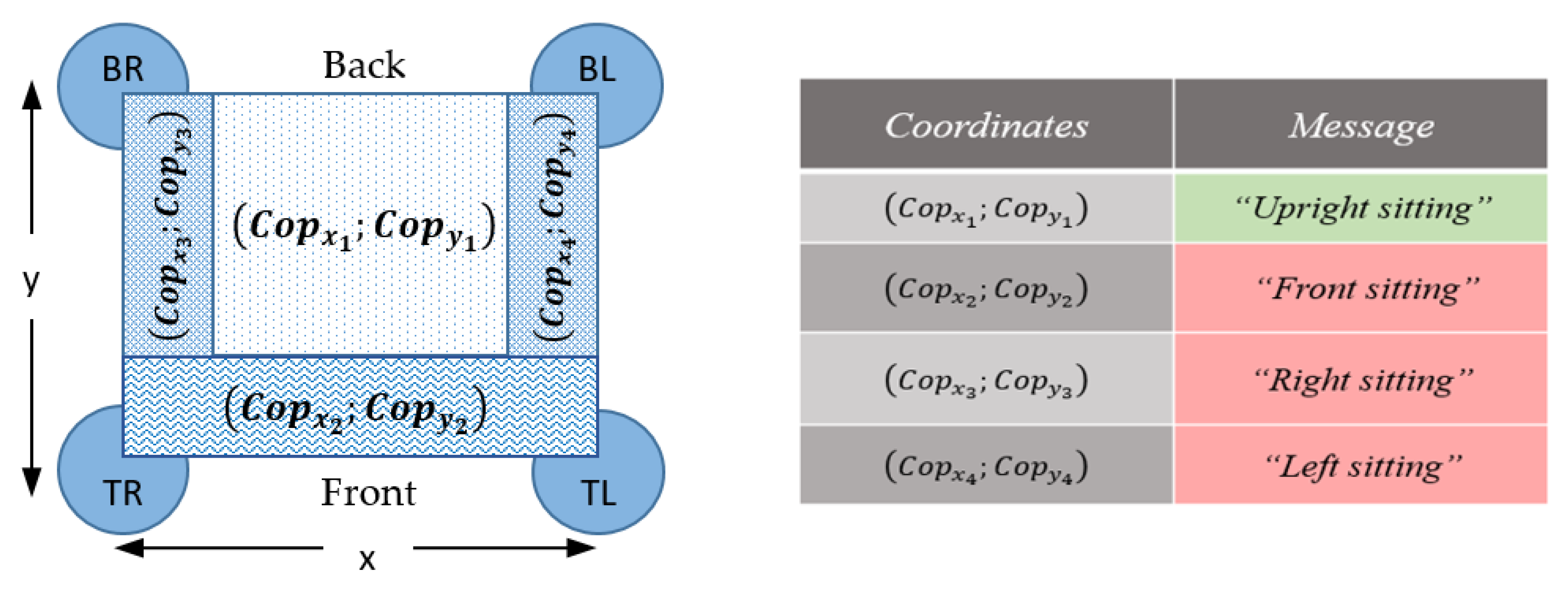 Sensors 19 01258 g007