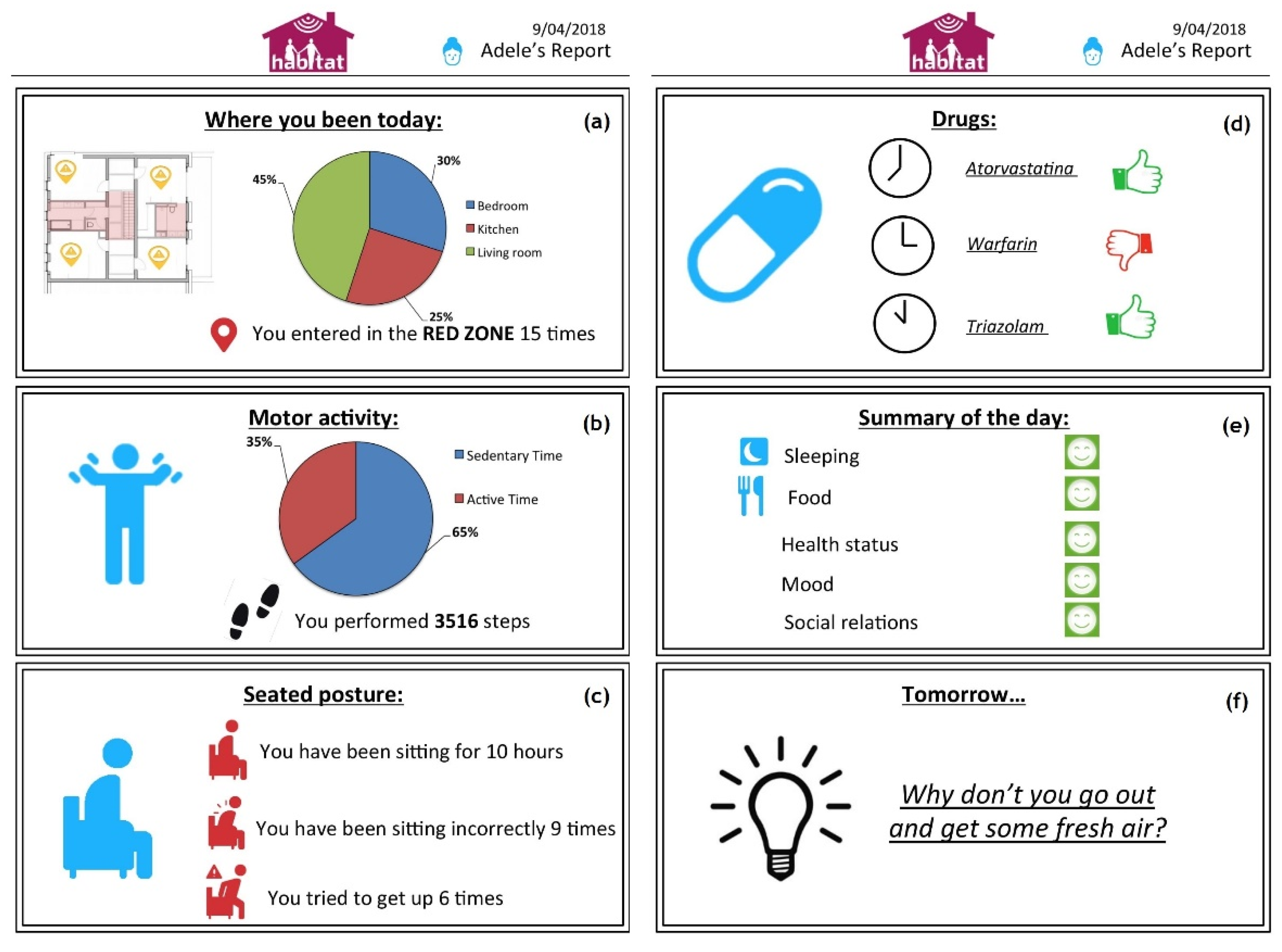Sensors 19 01258 g012