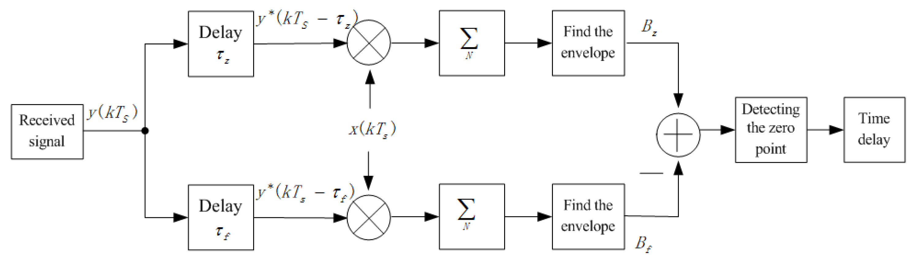 Sensors 19 01259 g001