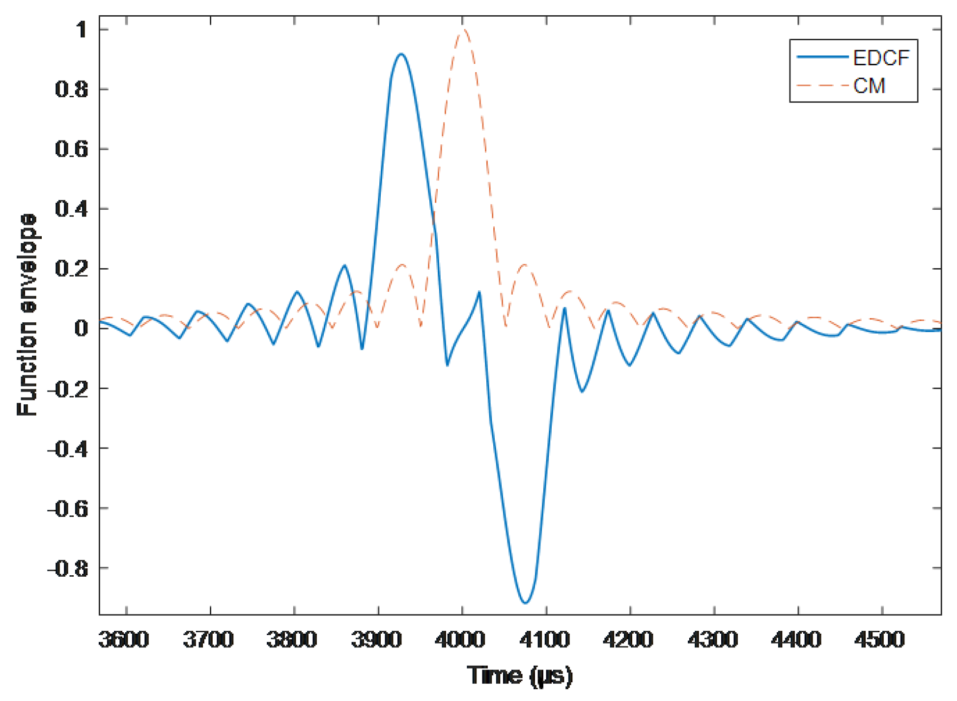 Sensors 19 01259 g003