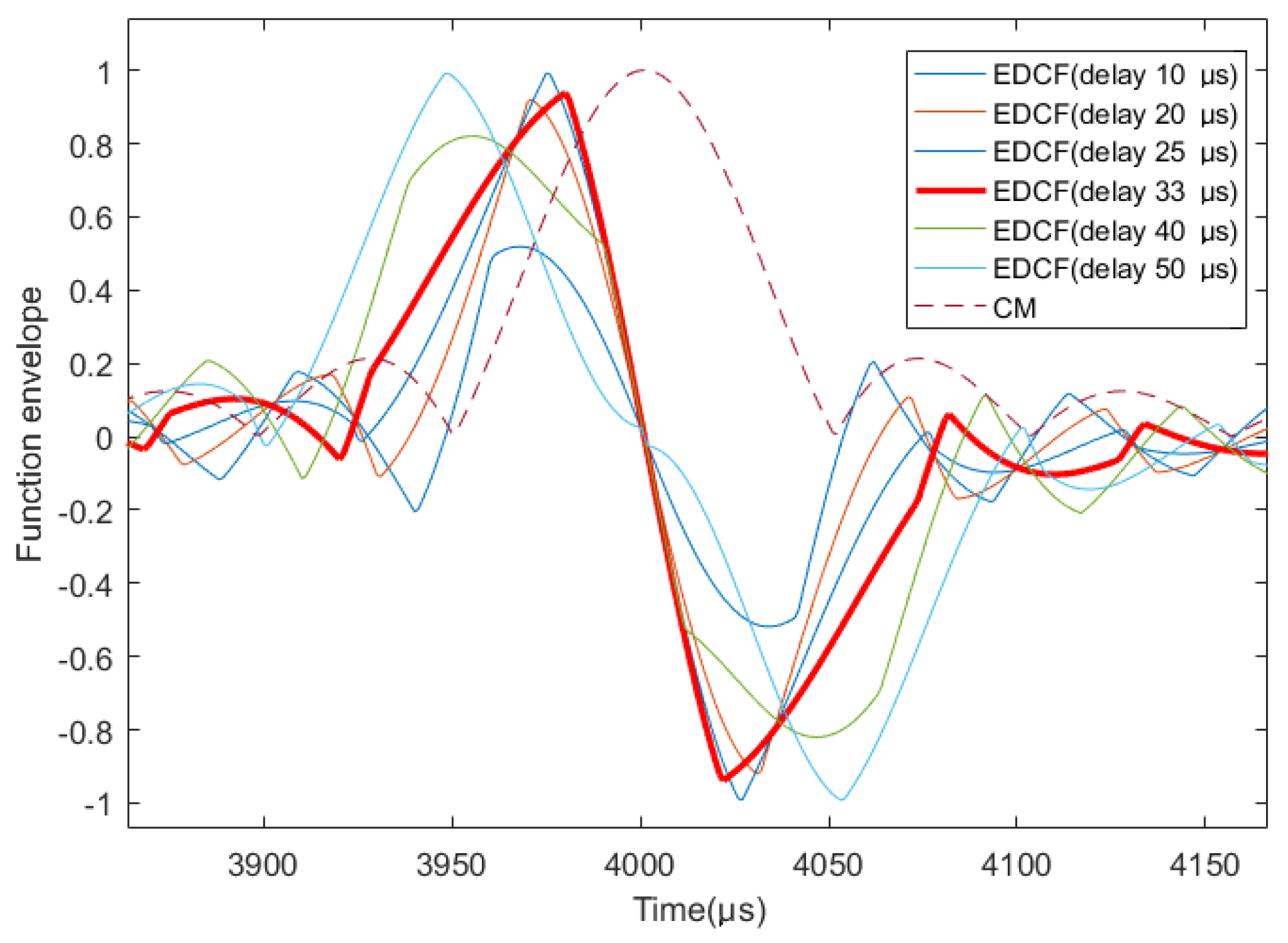 Sensors 19 01259 g004