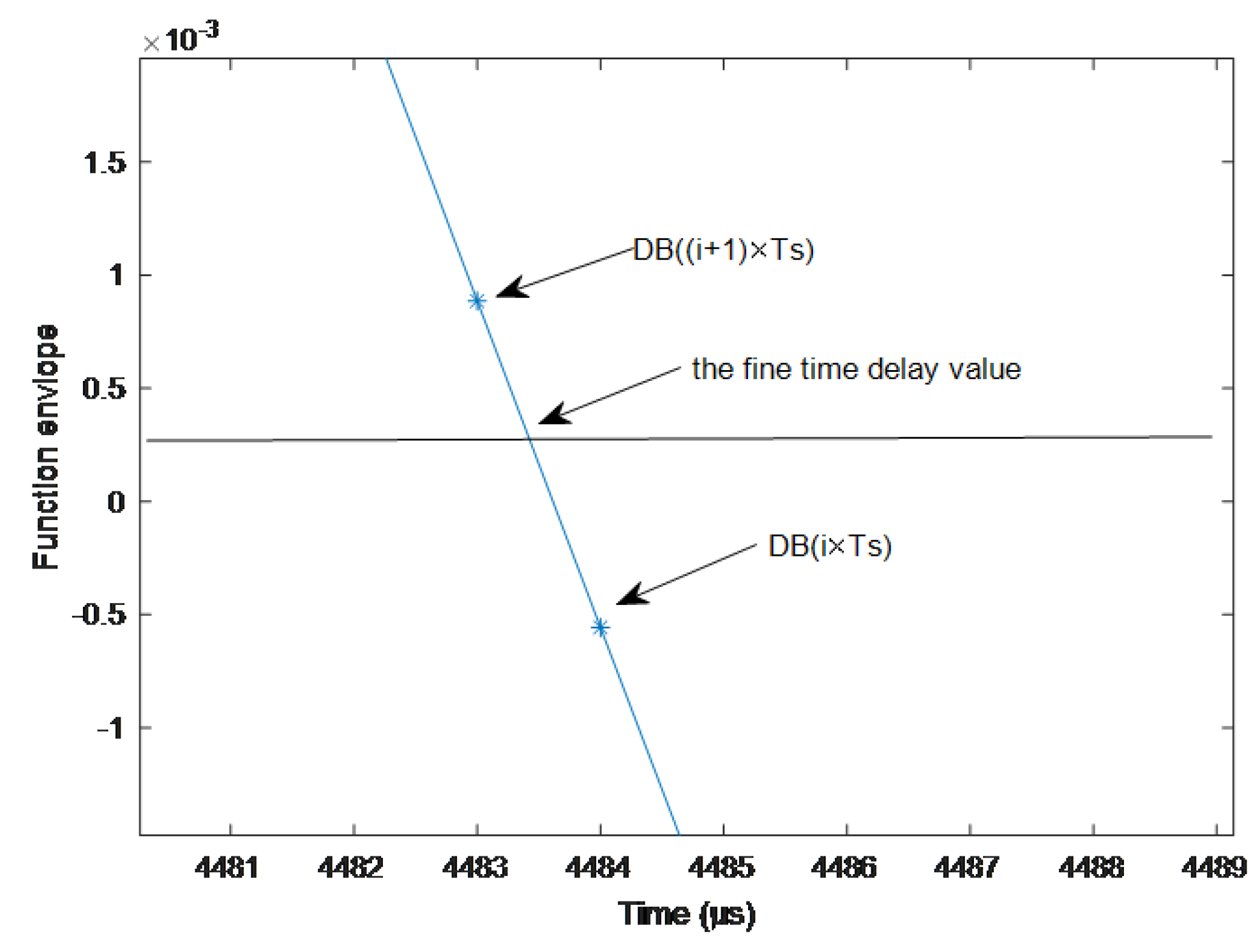 Sensors 19 01259 g005