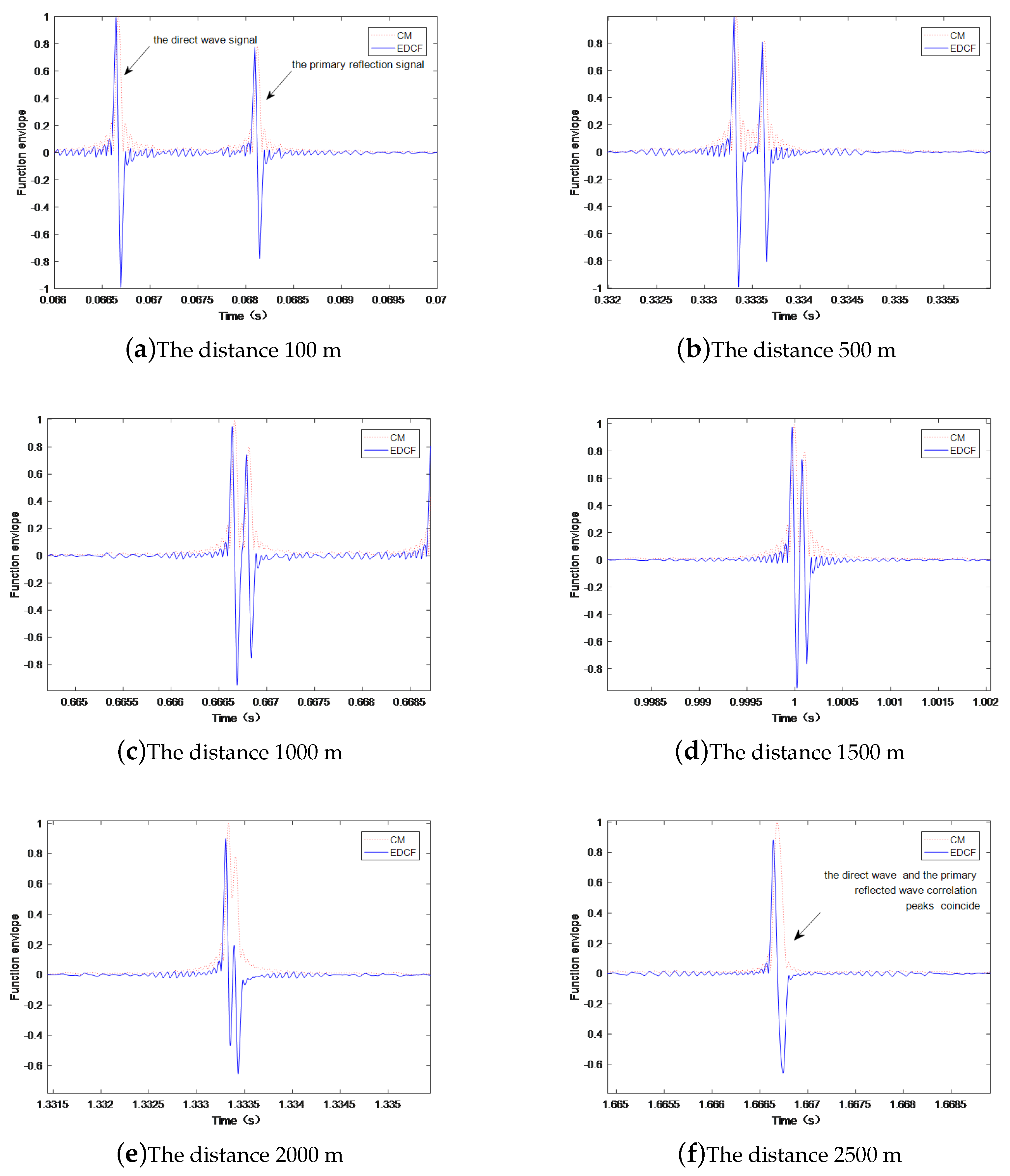 Sensors 19 01259 g006