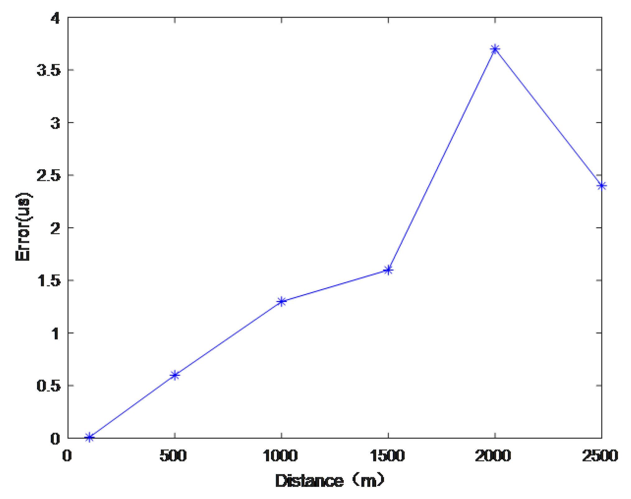 Sensors 19 01259 g007