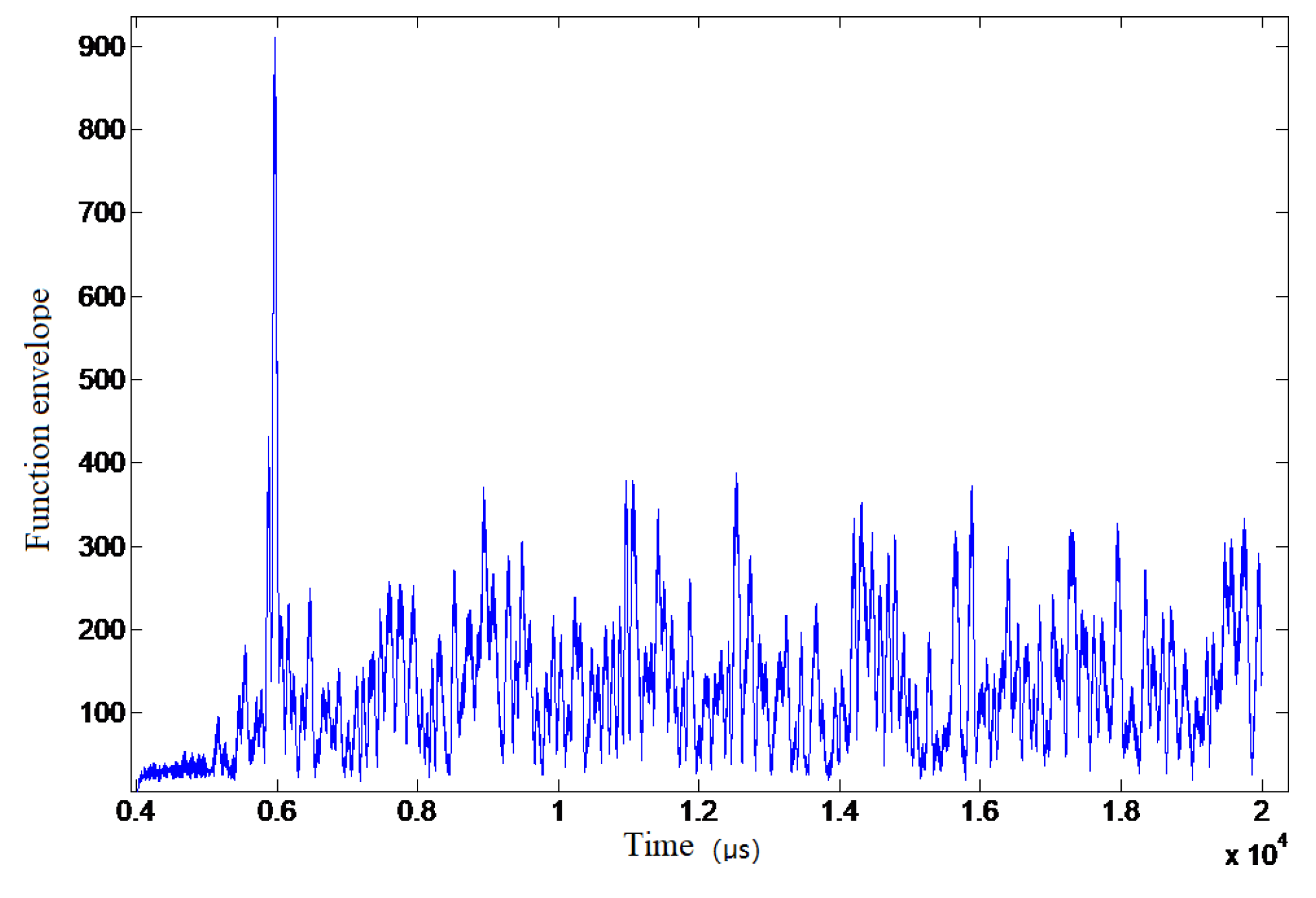 Sensors 19 01259 g008