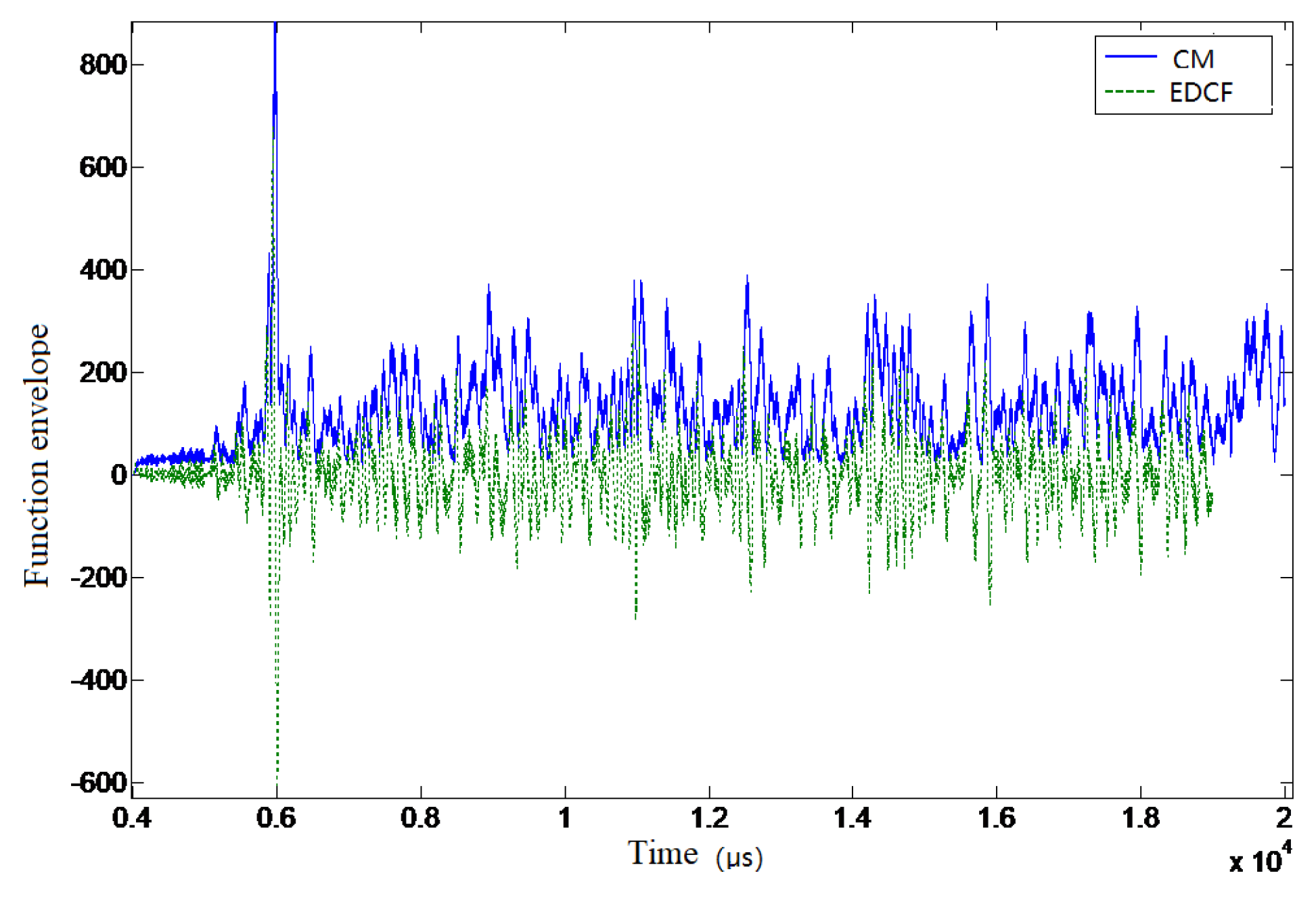 Sensors 19 01259 g010