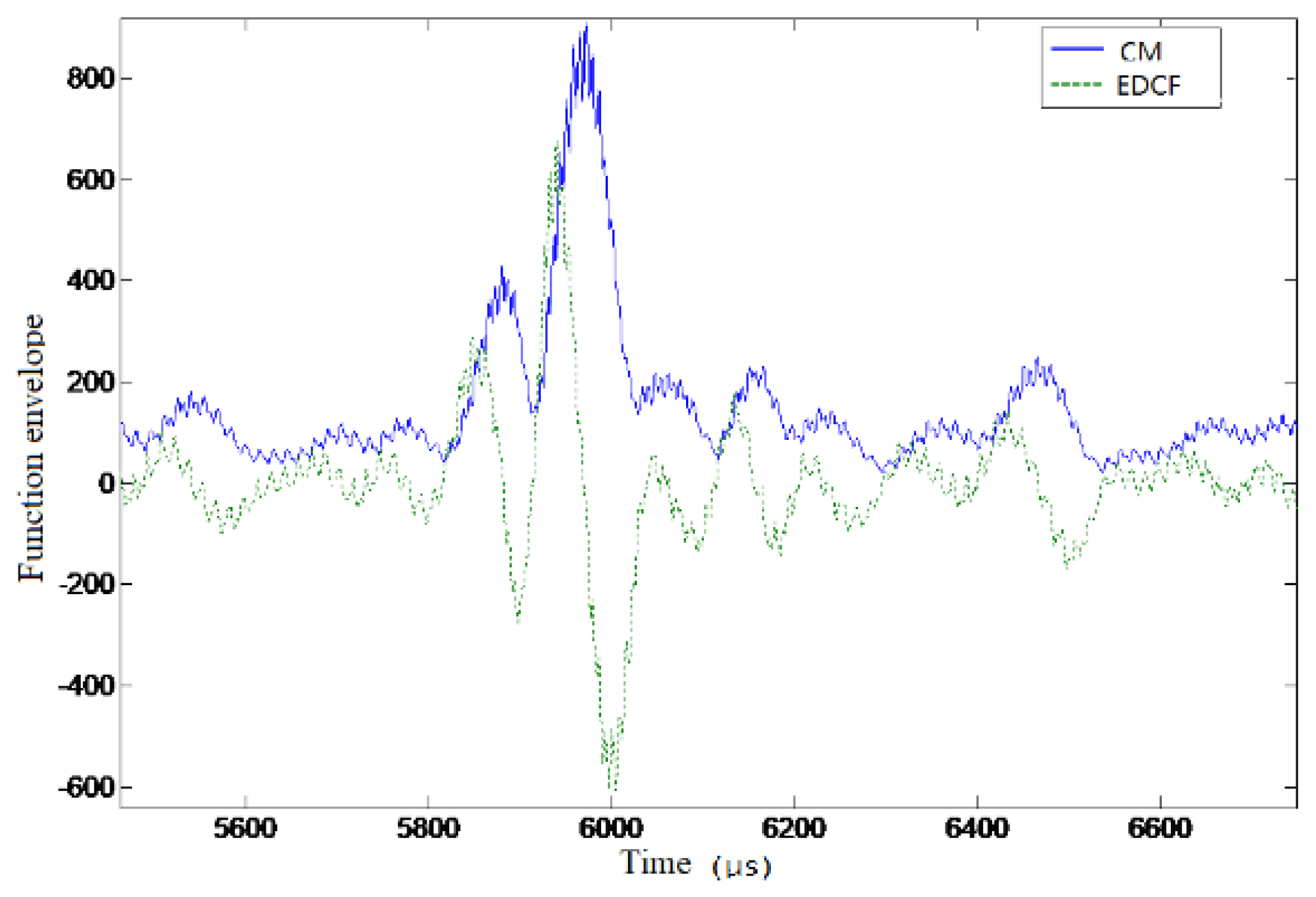 Sensors 19 01259 g011
