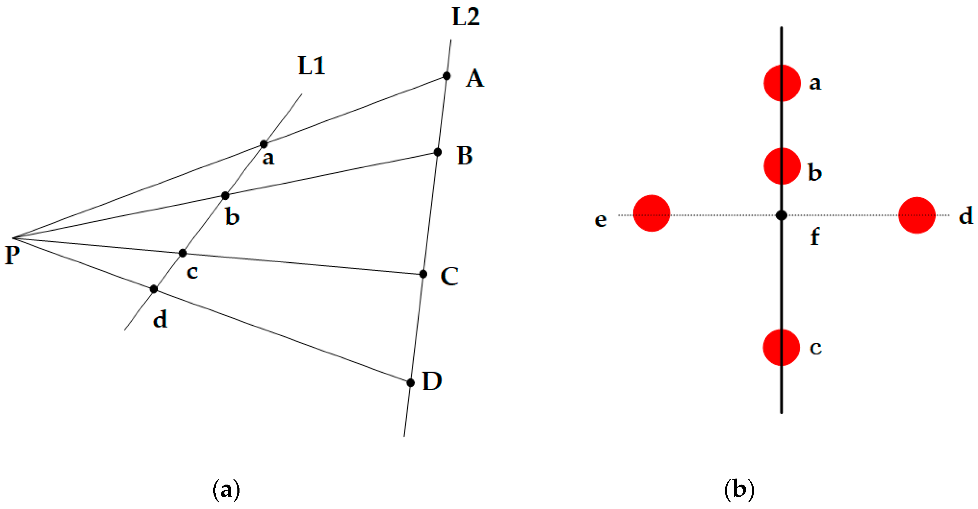 Sensors 19 01261 g003