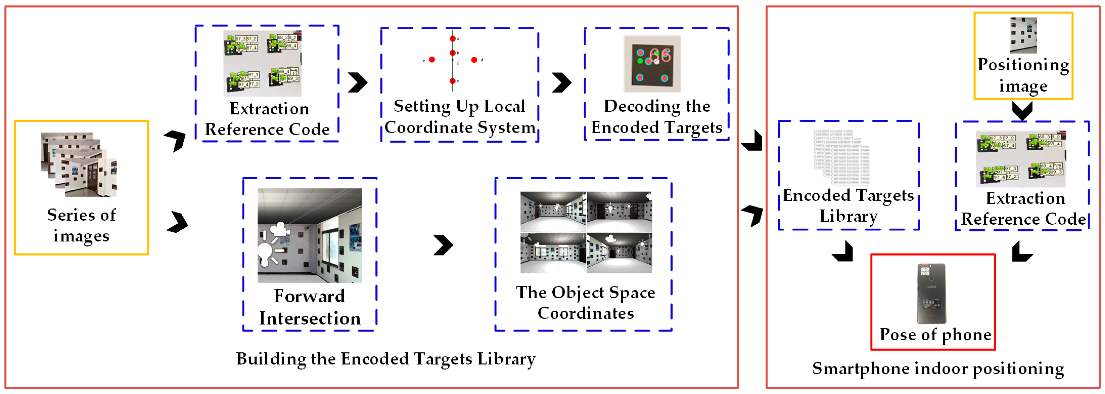 Sensors 19 01261 g004