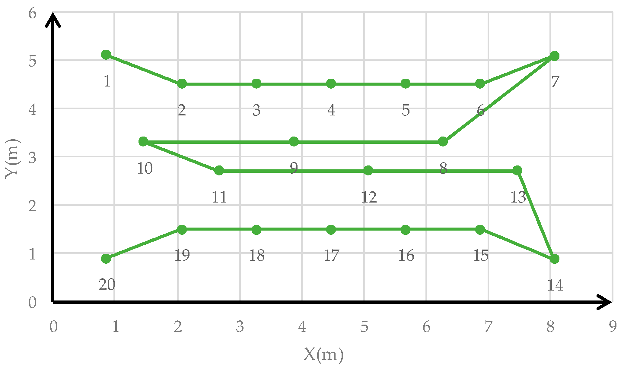 Sensors 19 01261 g011
