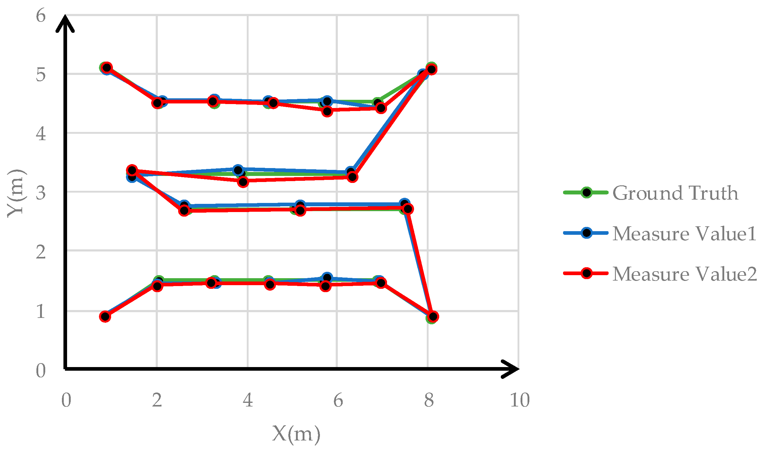 Sensors 19 01261 g013