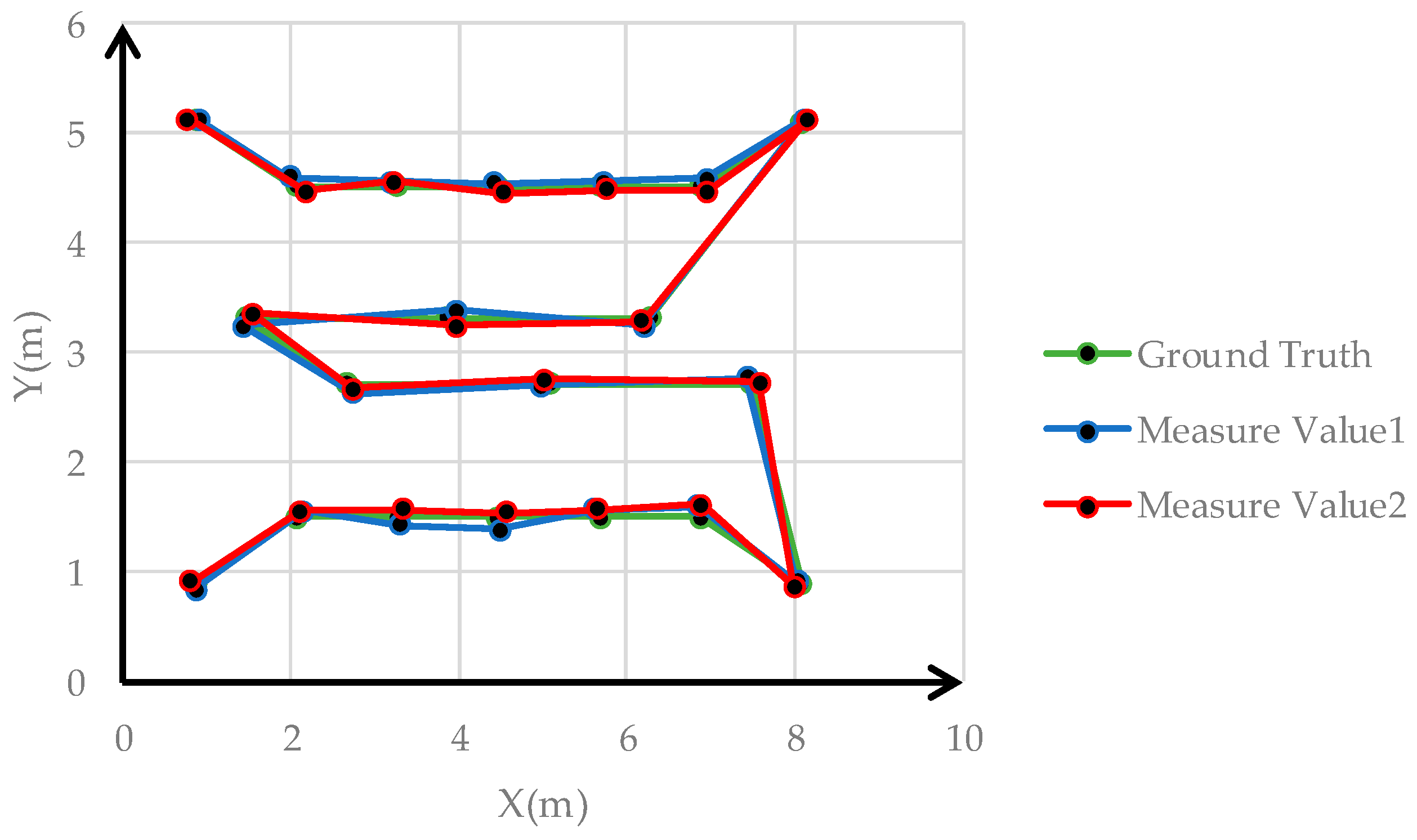 Sensors 19 01261 g015