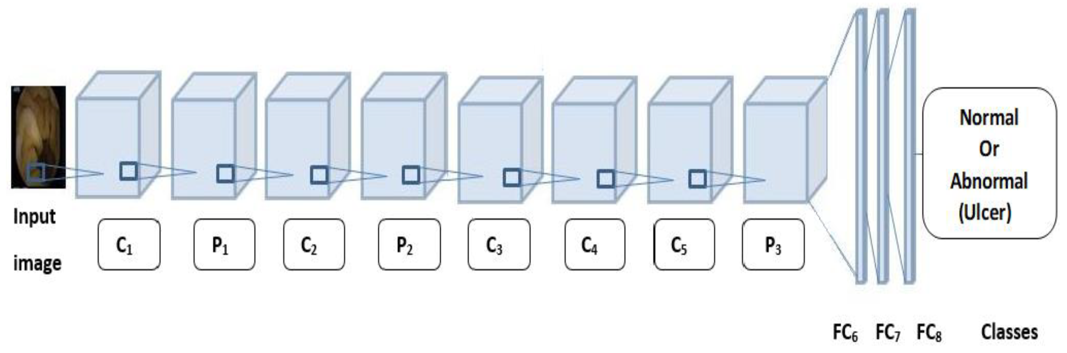 Sensors 19 01265 g002
