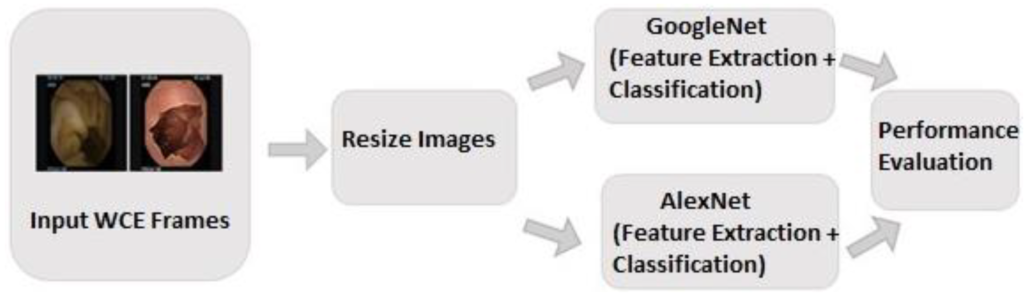Sensors 19 01265 g003