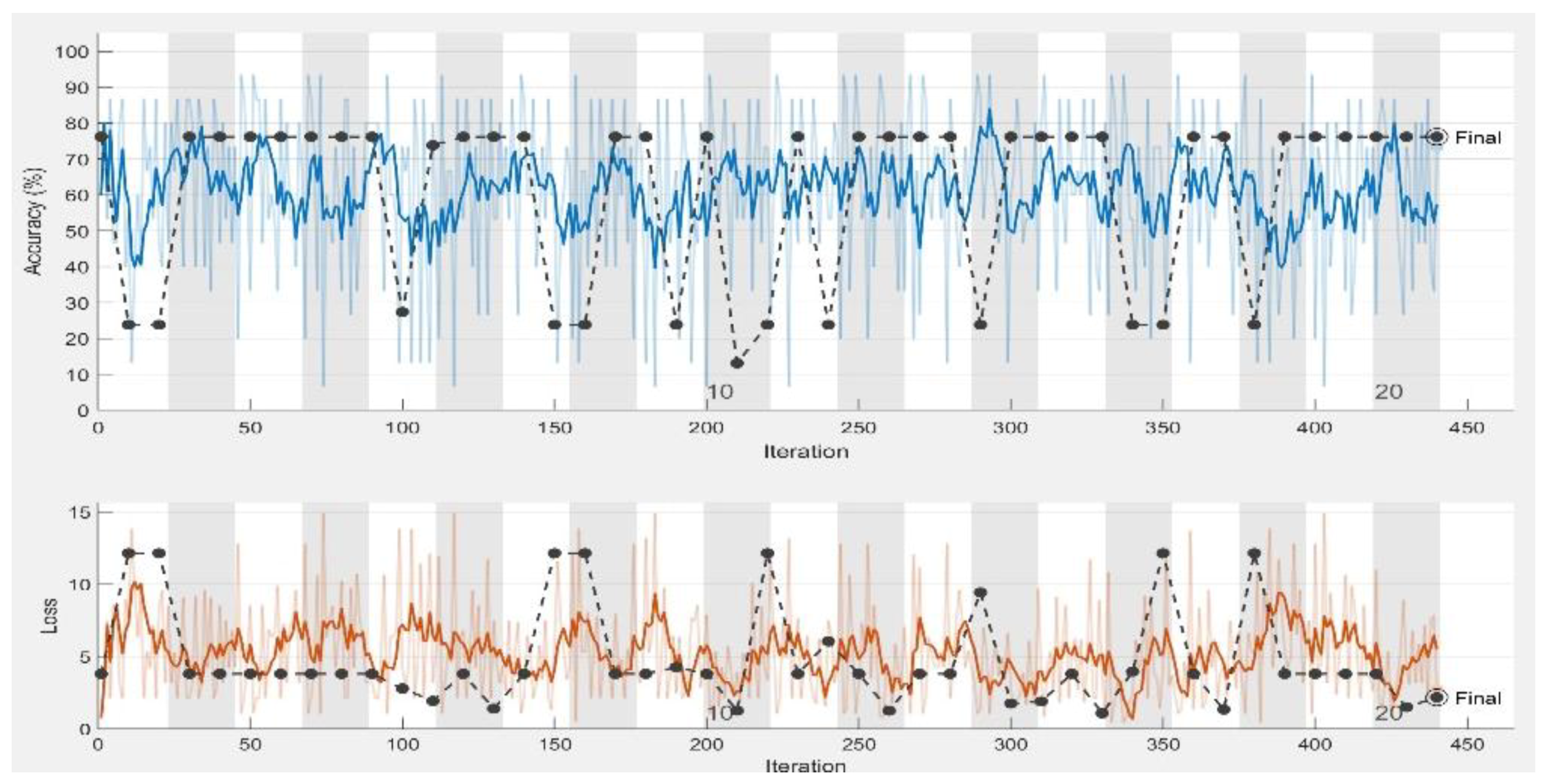 Sensors 19 01265 g005
