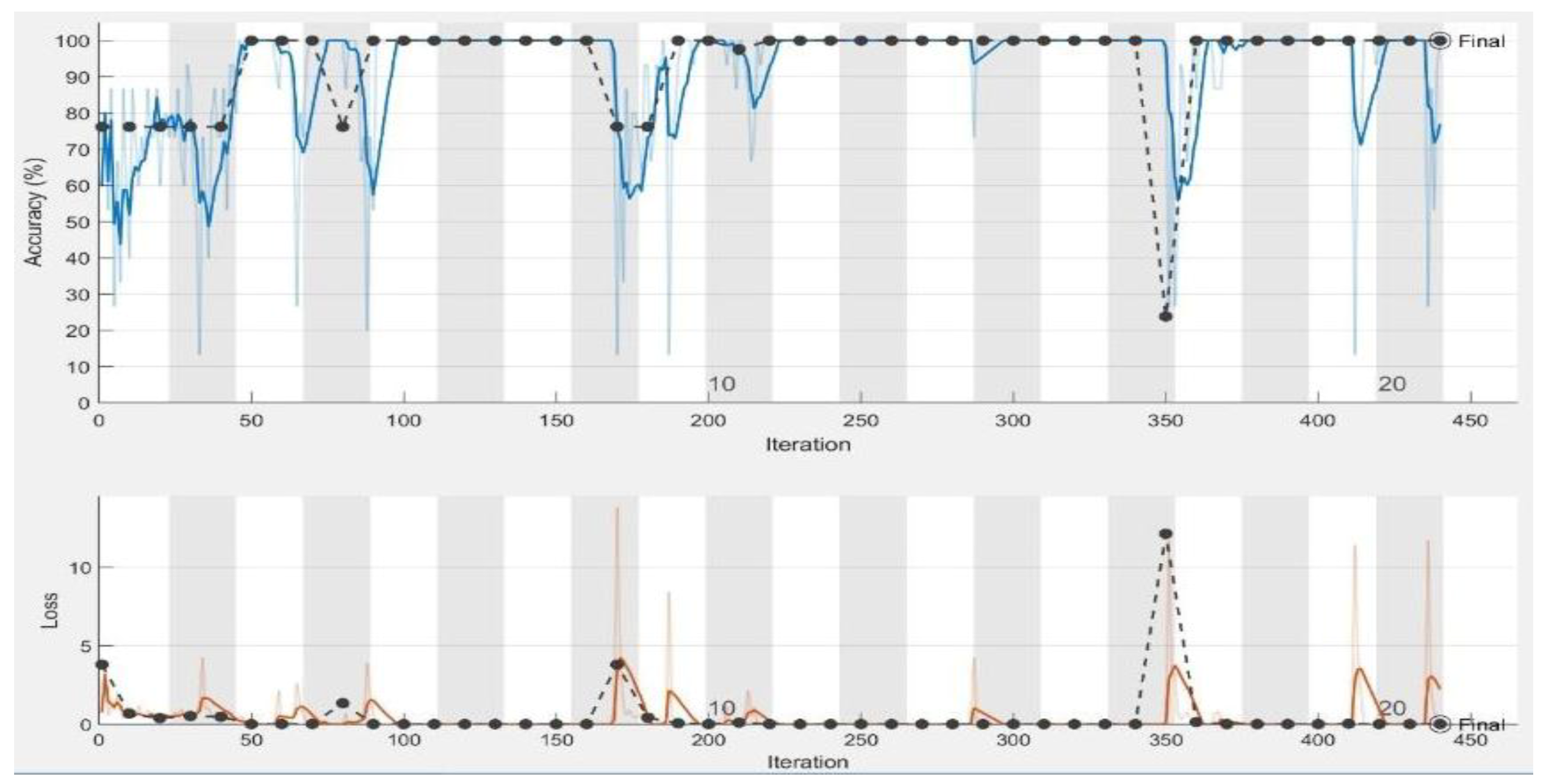 Sensors 19 01265 g006