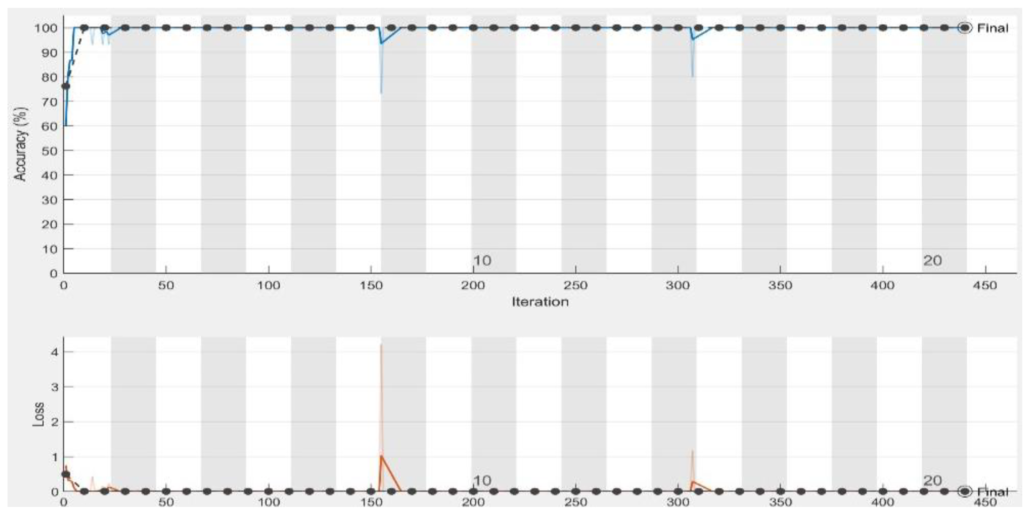 Sensors 19 01265 g007