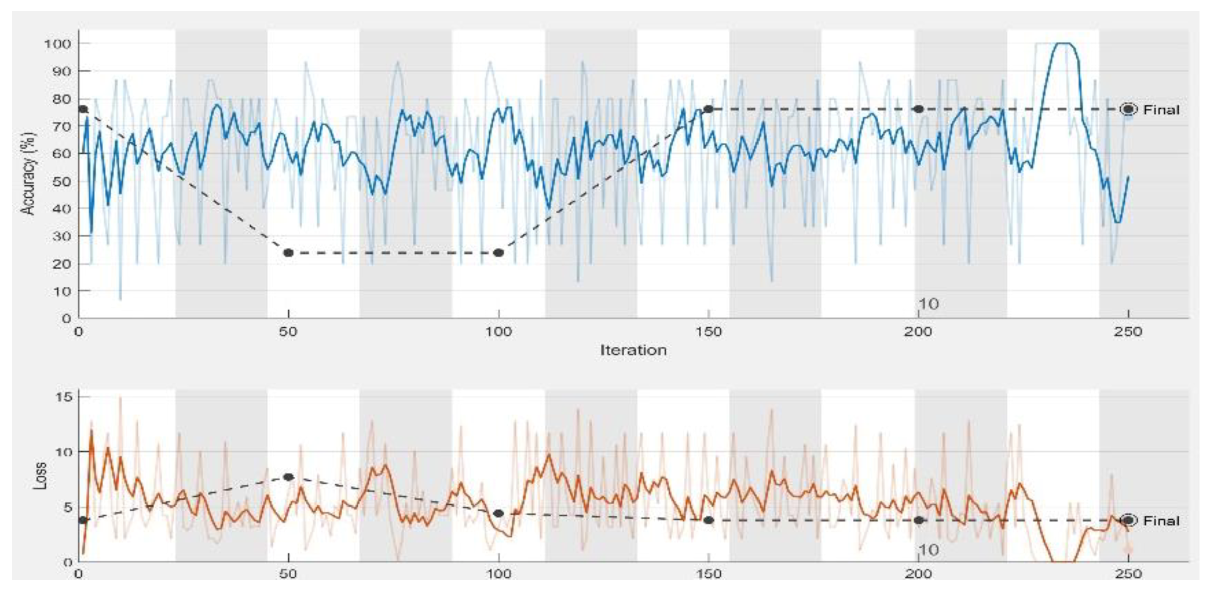 Sensors 19 01265 g009
