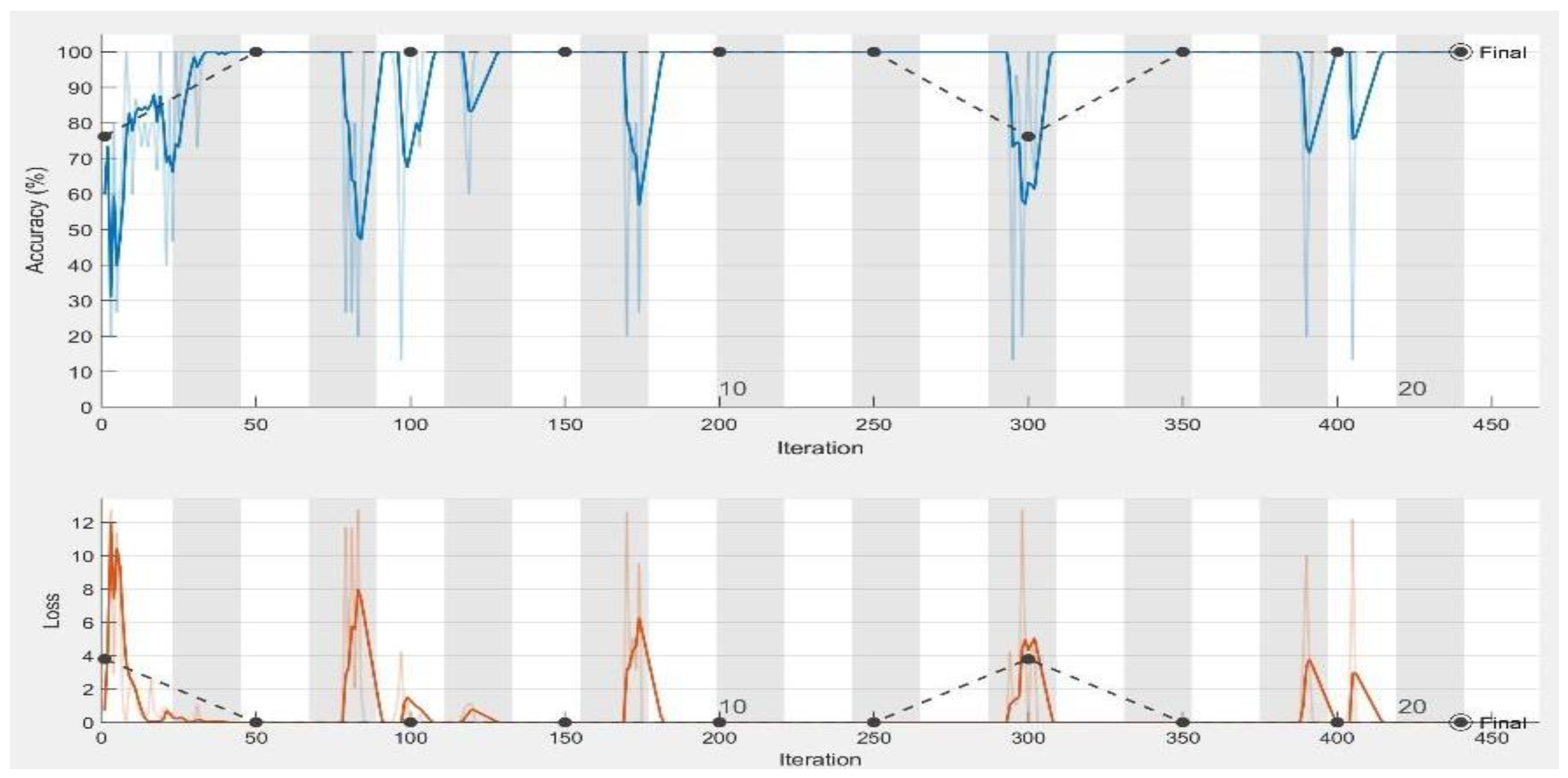 Sensors 19 01265 g010
