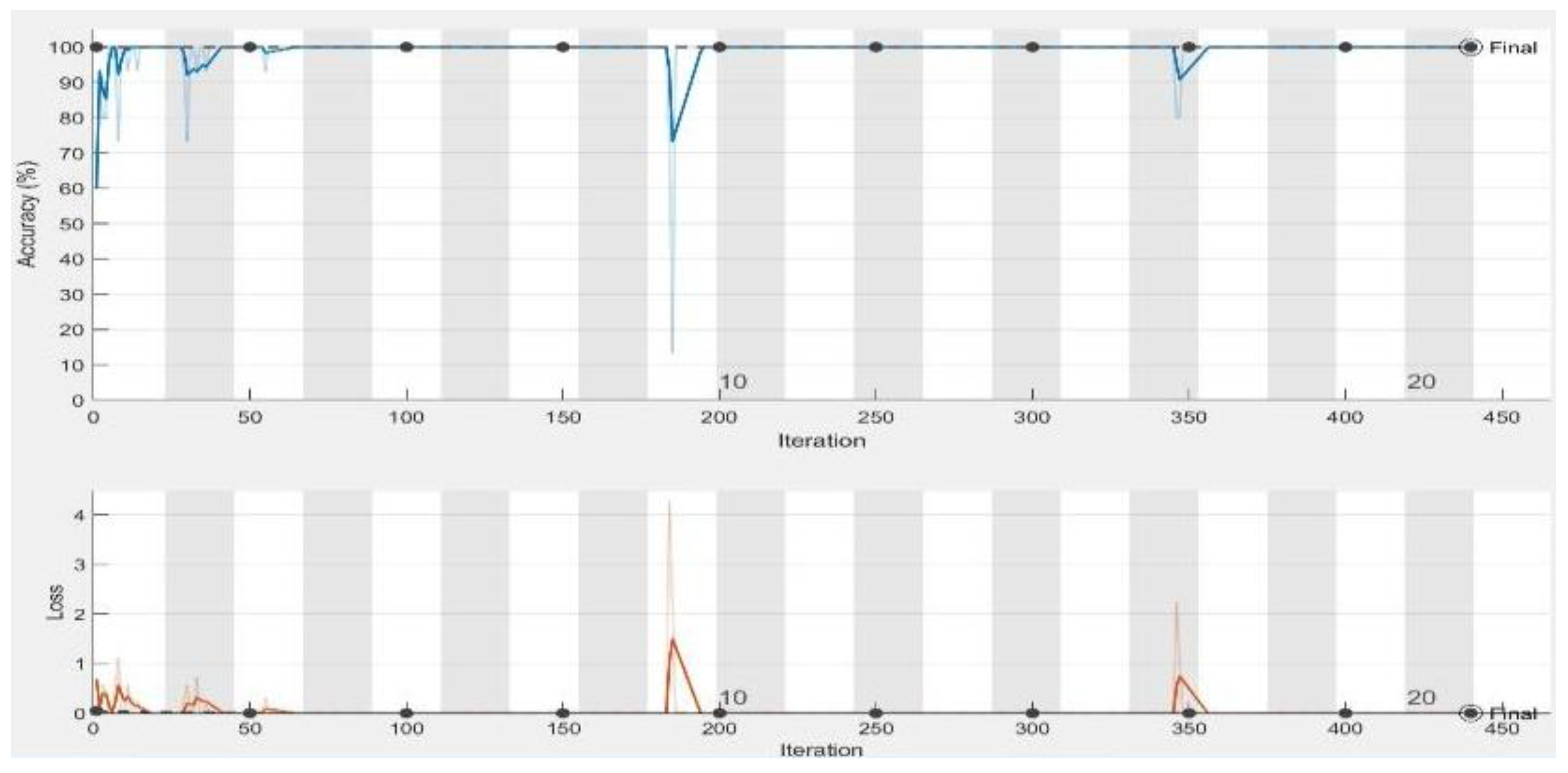 Sensors 19 01265 g011