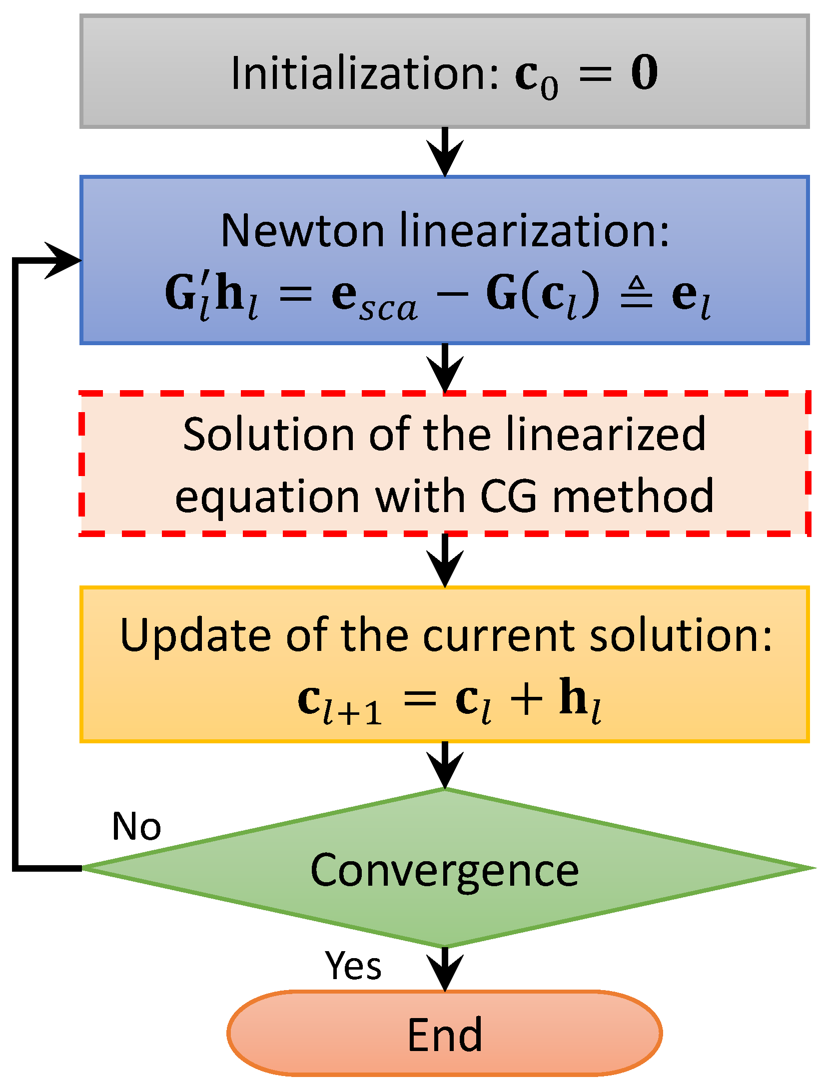 Sensors 19 01270 g002