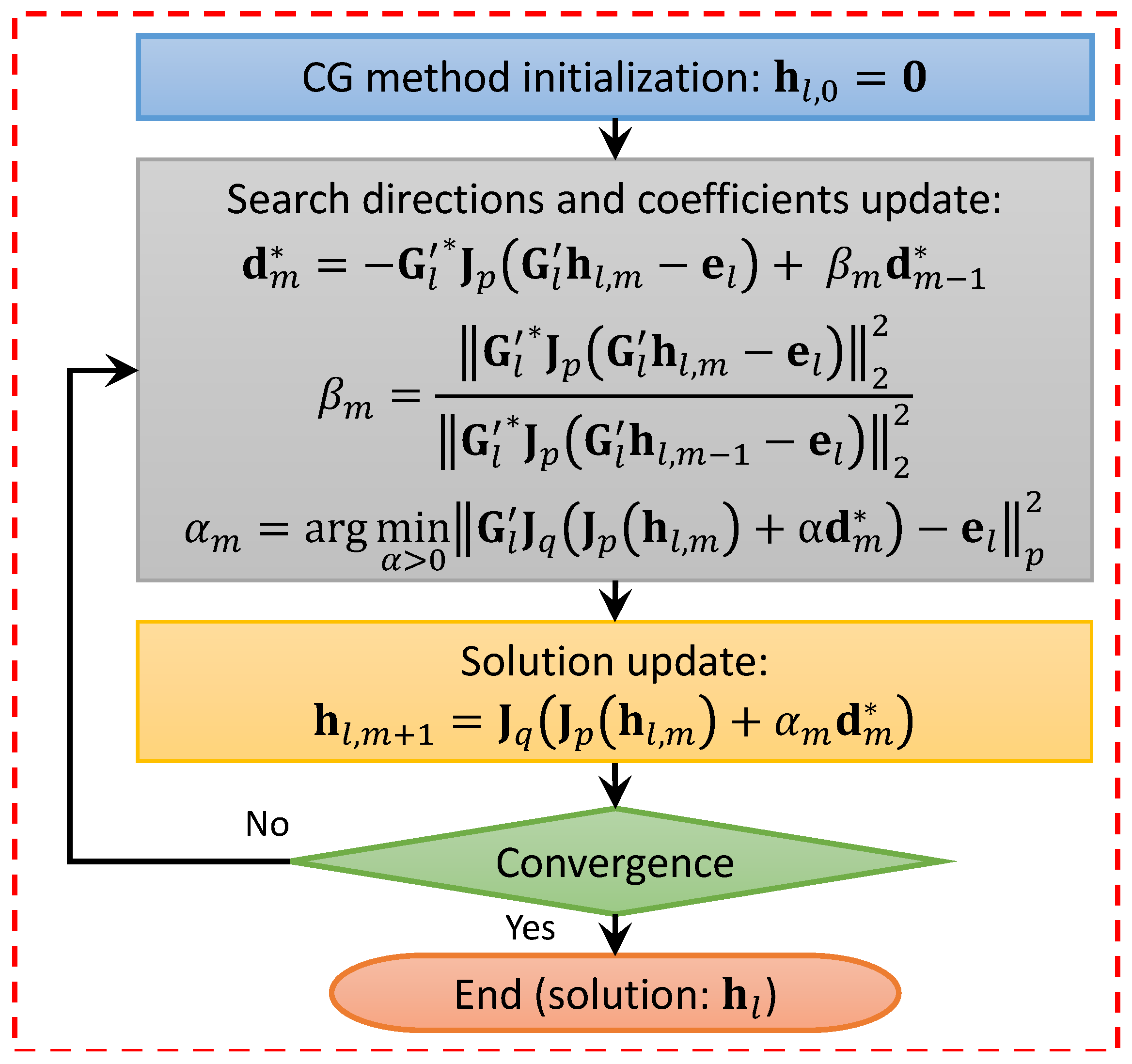 Sensors 19 01270 g003