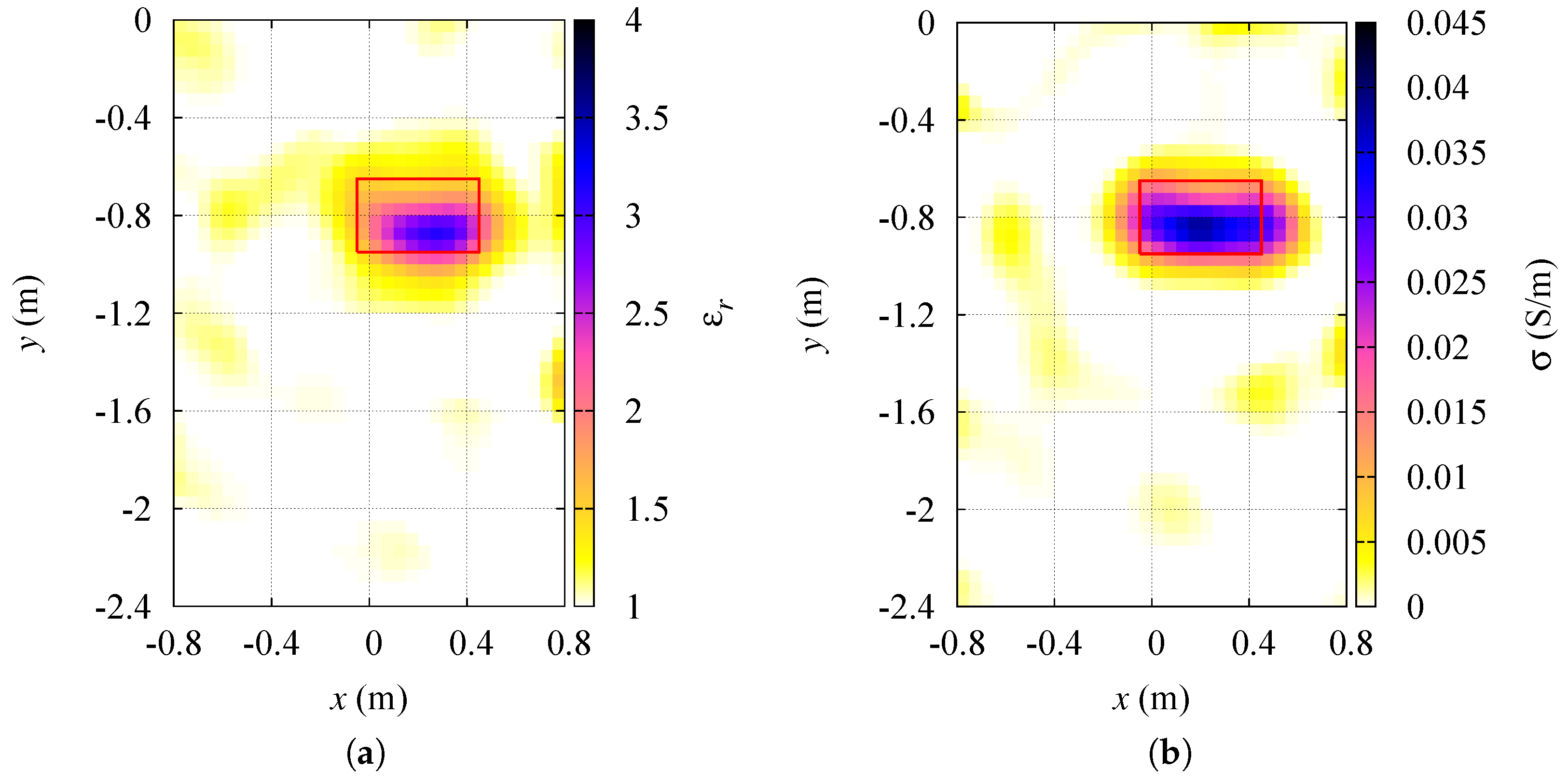 Sensors 19 01270 g004