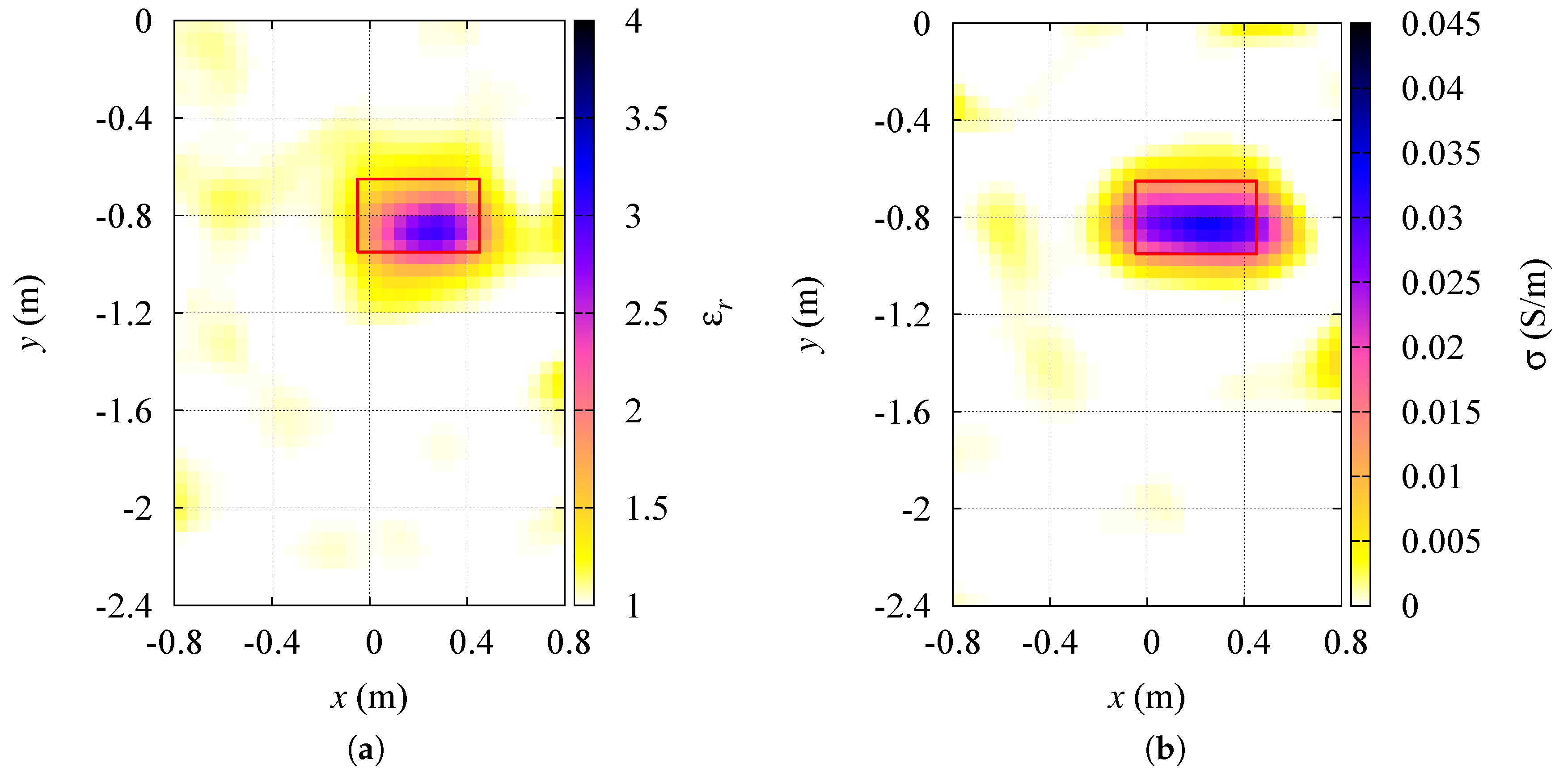 Sensors 19 01270 g005