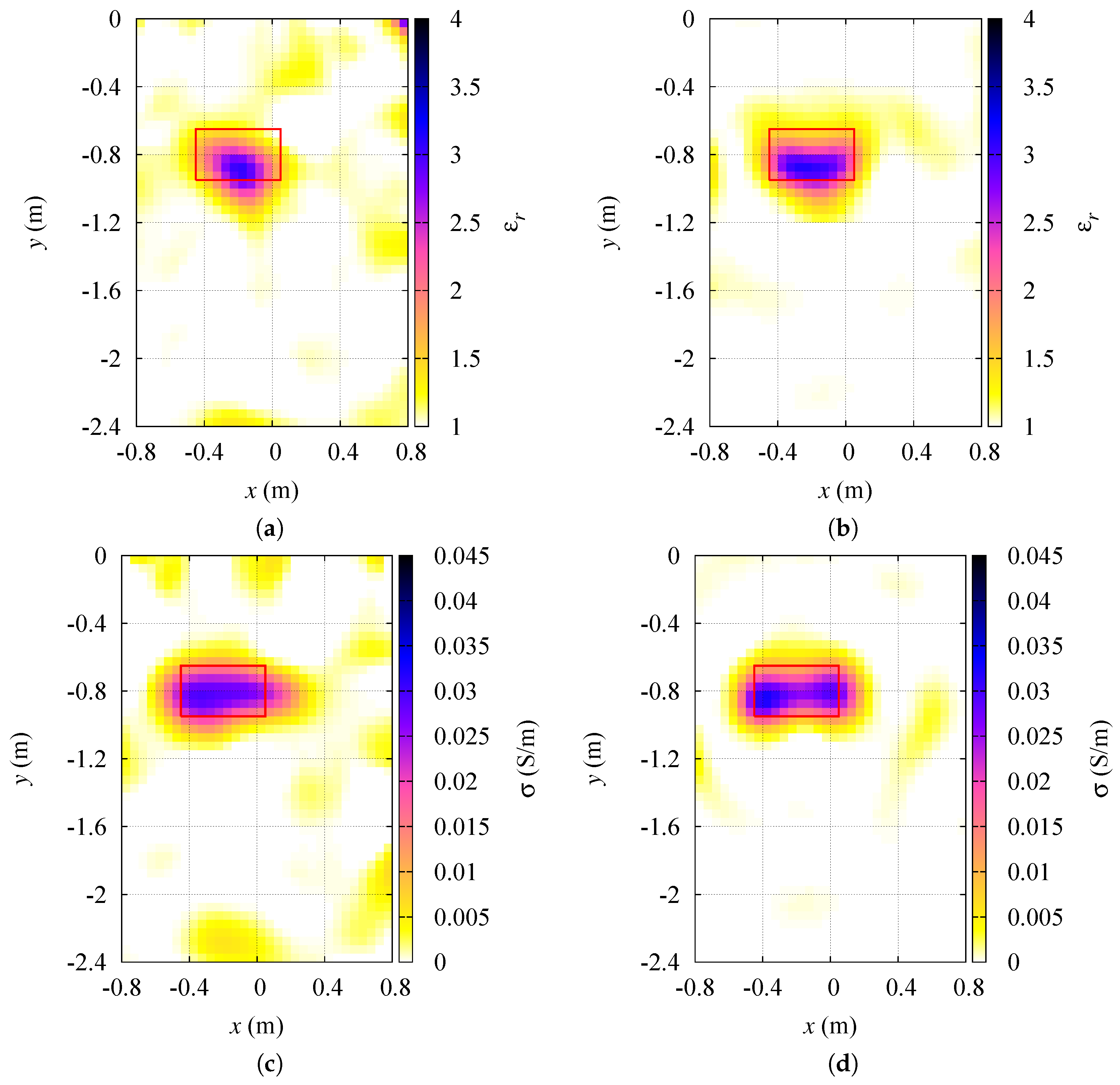 Sensors 19 01270 g007