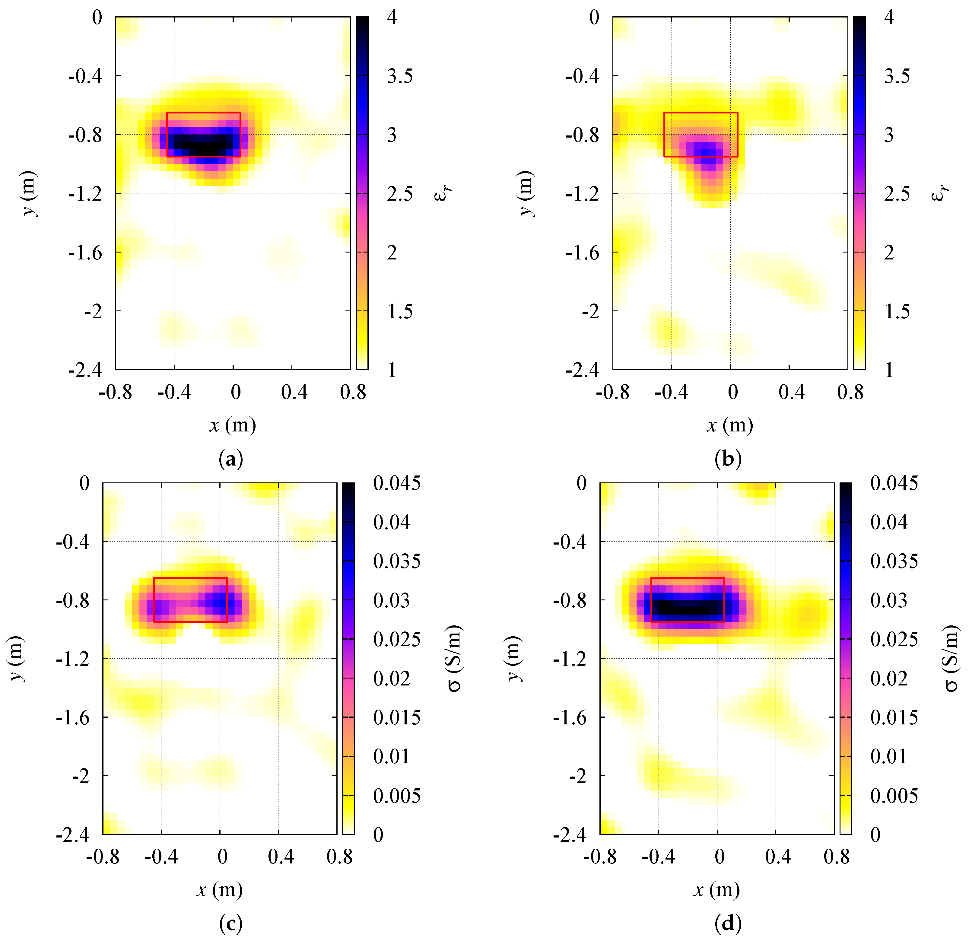 Sensors 19 01270 g008