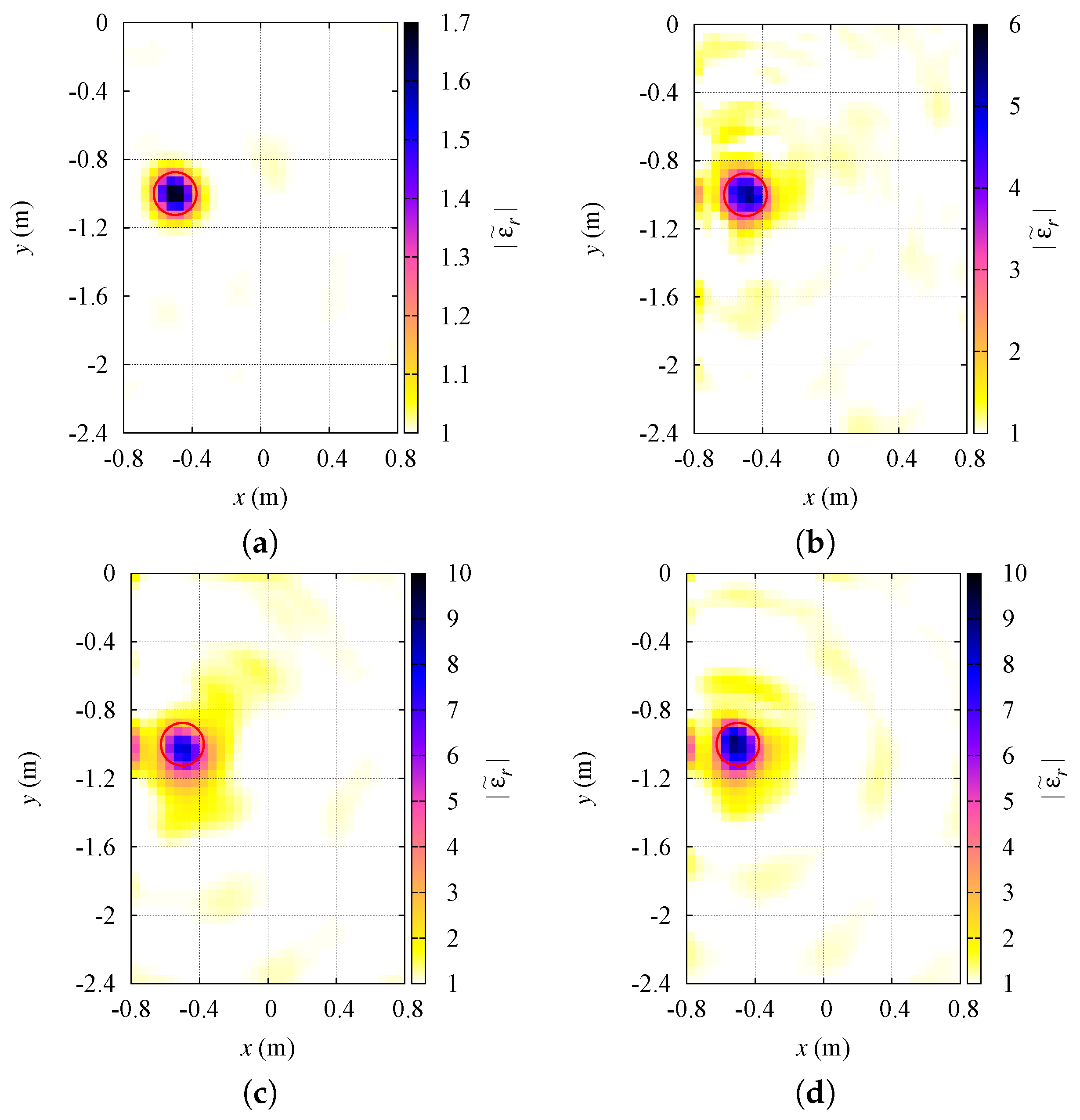 Sensors 19 01270 g009