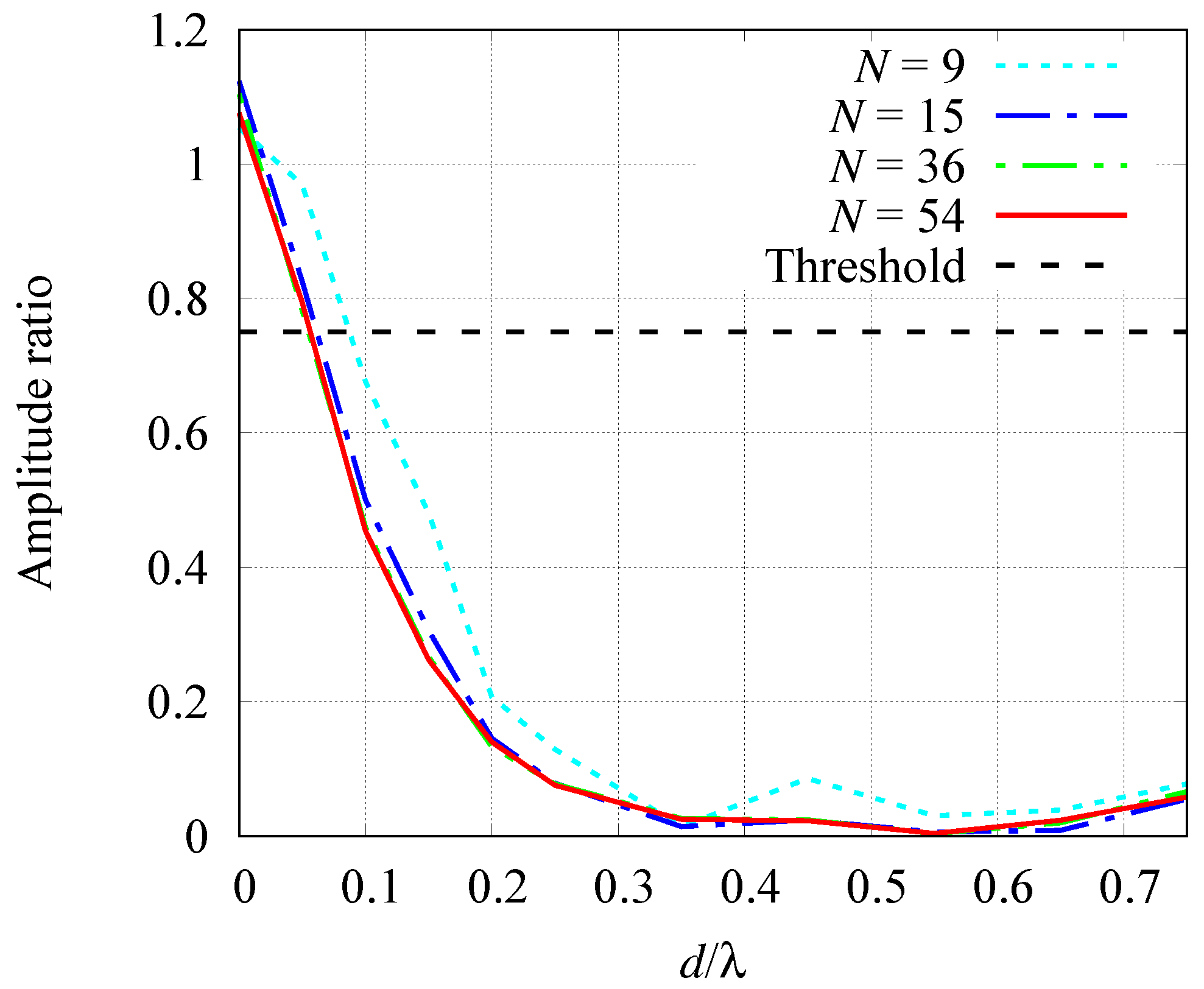 Sensors 19 01270 g010