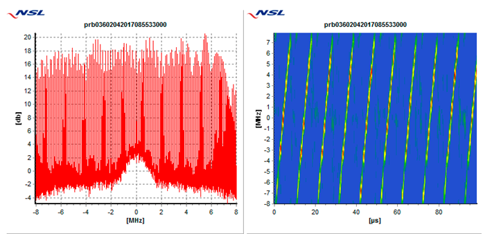 Sensors 19 01276 i001