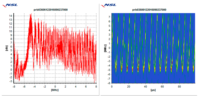 Sensors 19 01276 i003
