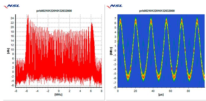 Sensors 19 01276 i004