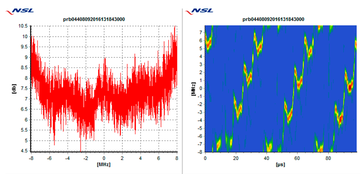 Sensors 19 01276 i005