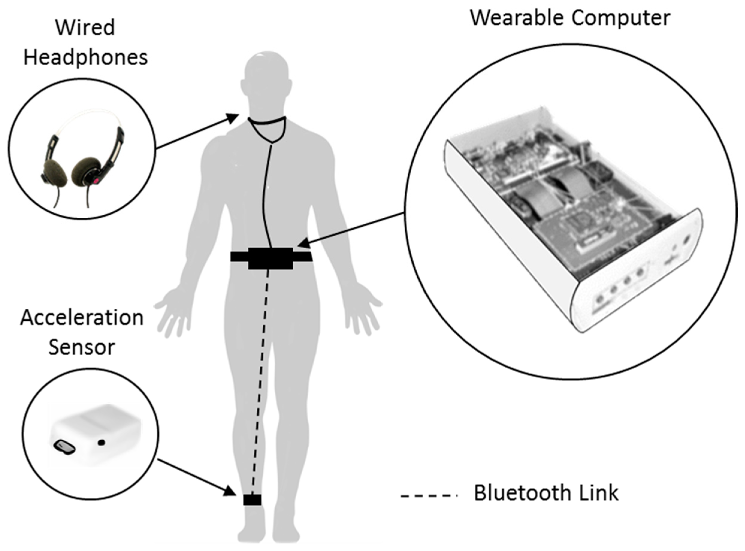 Sensors 19 01277 g003