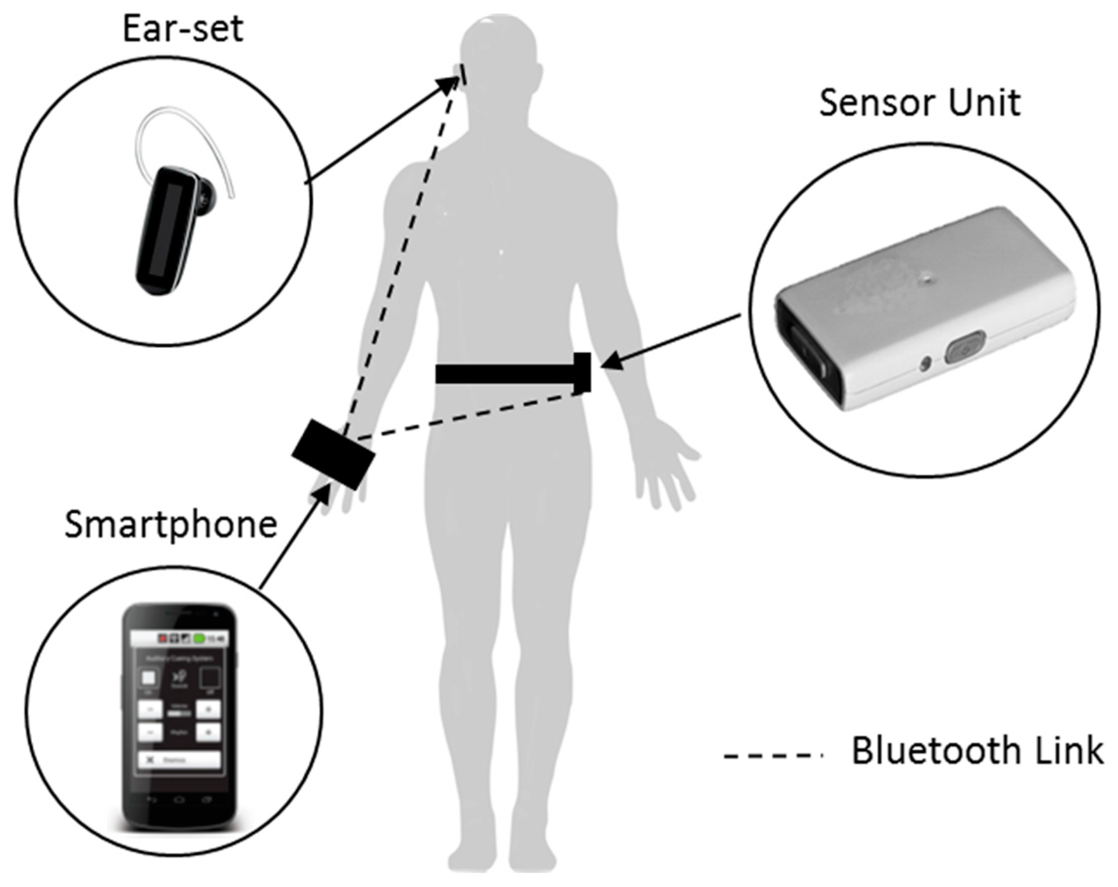 Sensors 19 01277 g005