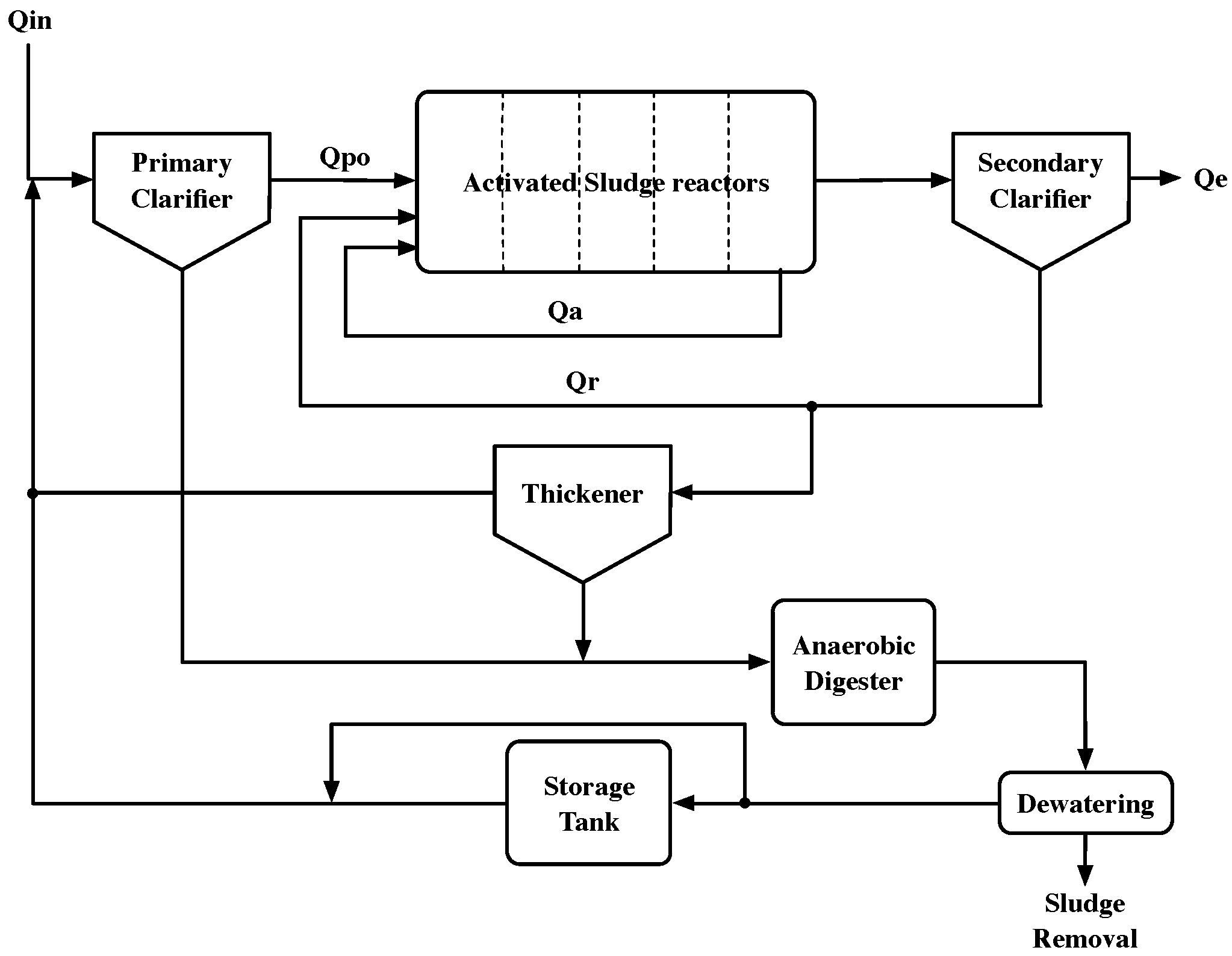 Sensors 19 01280 g001