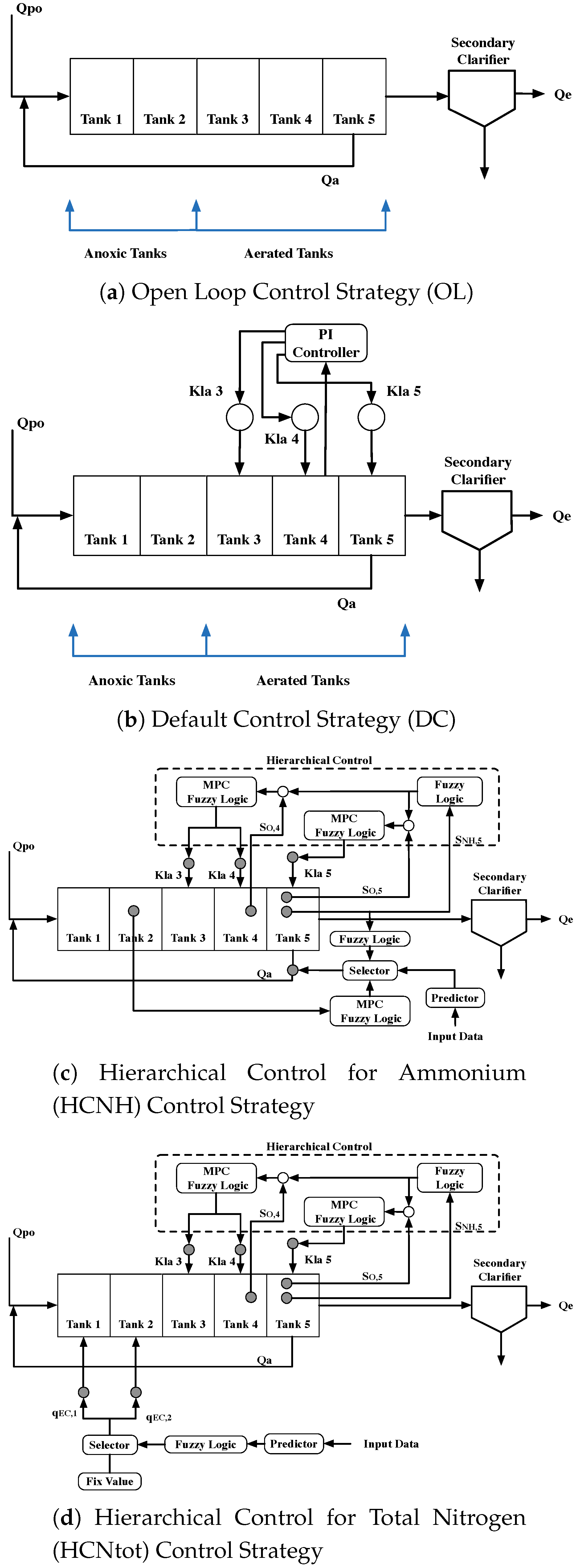 Sensors 19 01280 g002