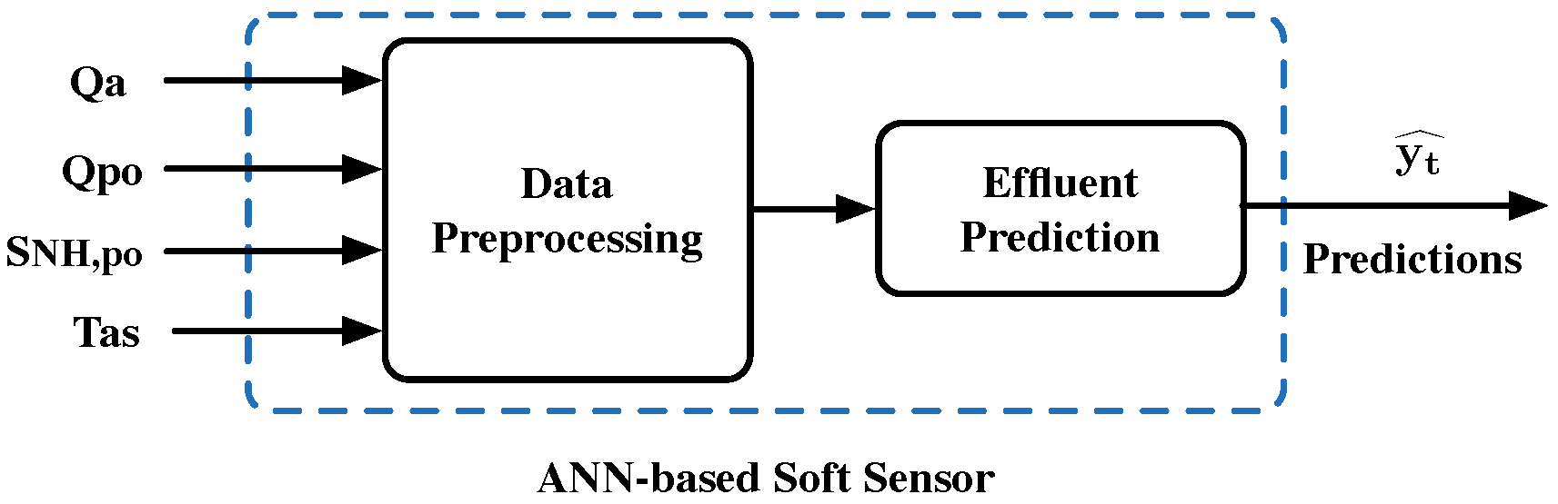 Sensors 19 01280 g003