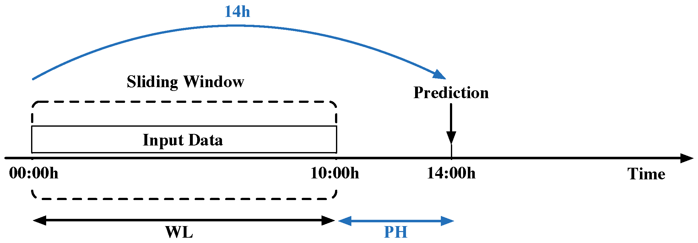 Sensors 19 01280 g004