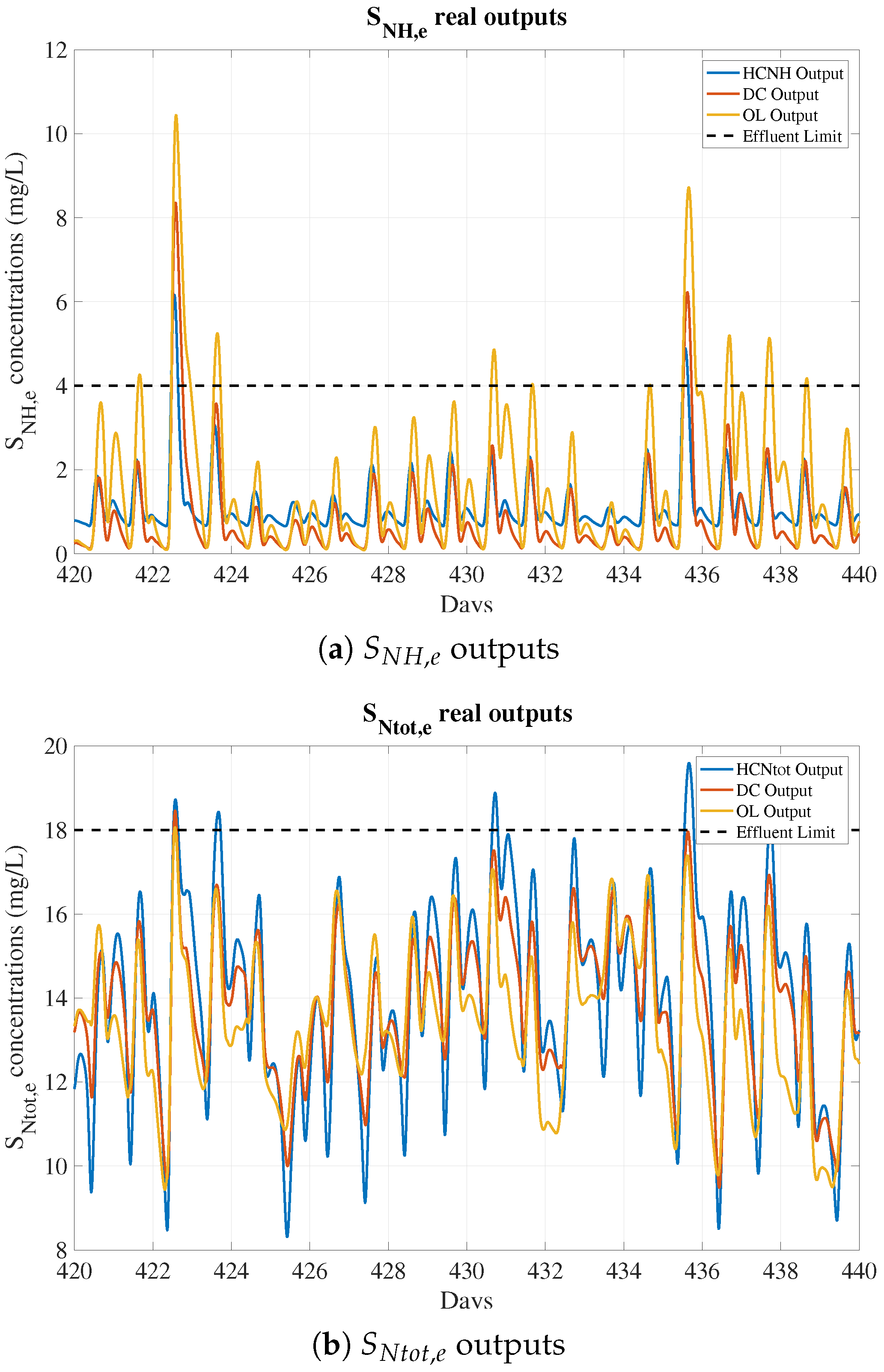 Sensors 19 01280 g005