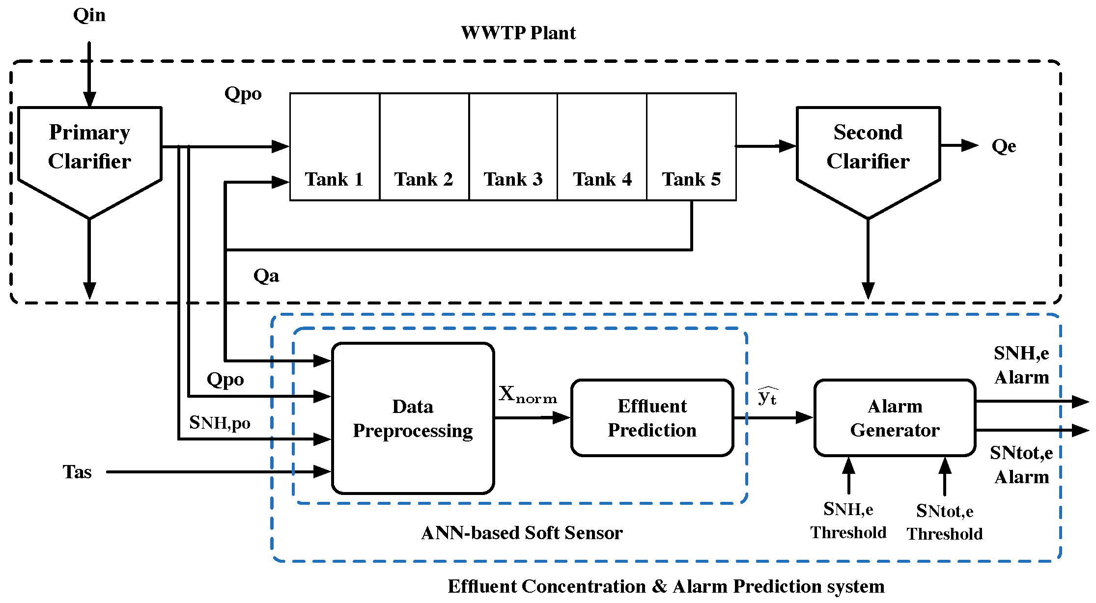 Sensors 19 01280 g007