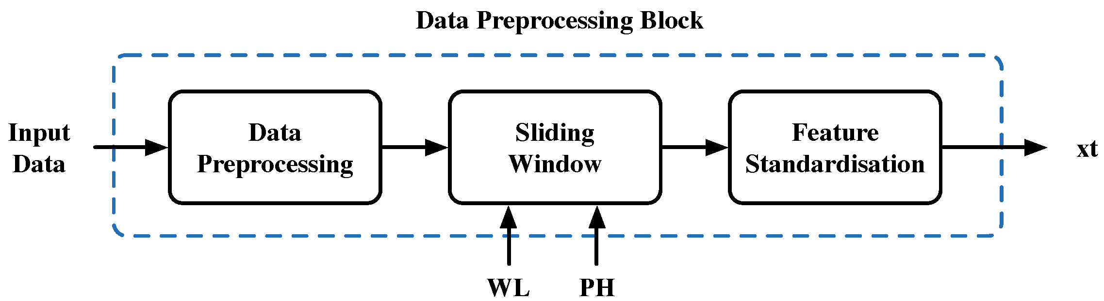Sensors 19 01280 g008