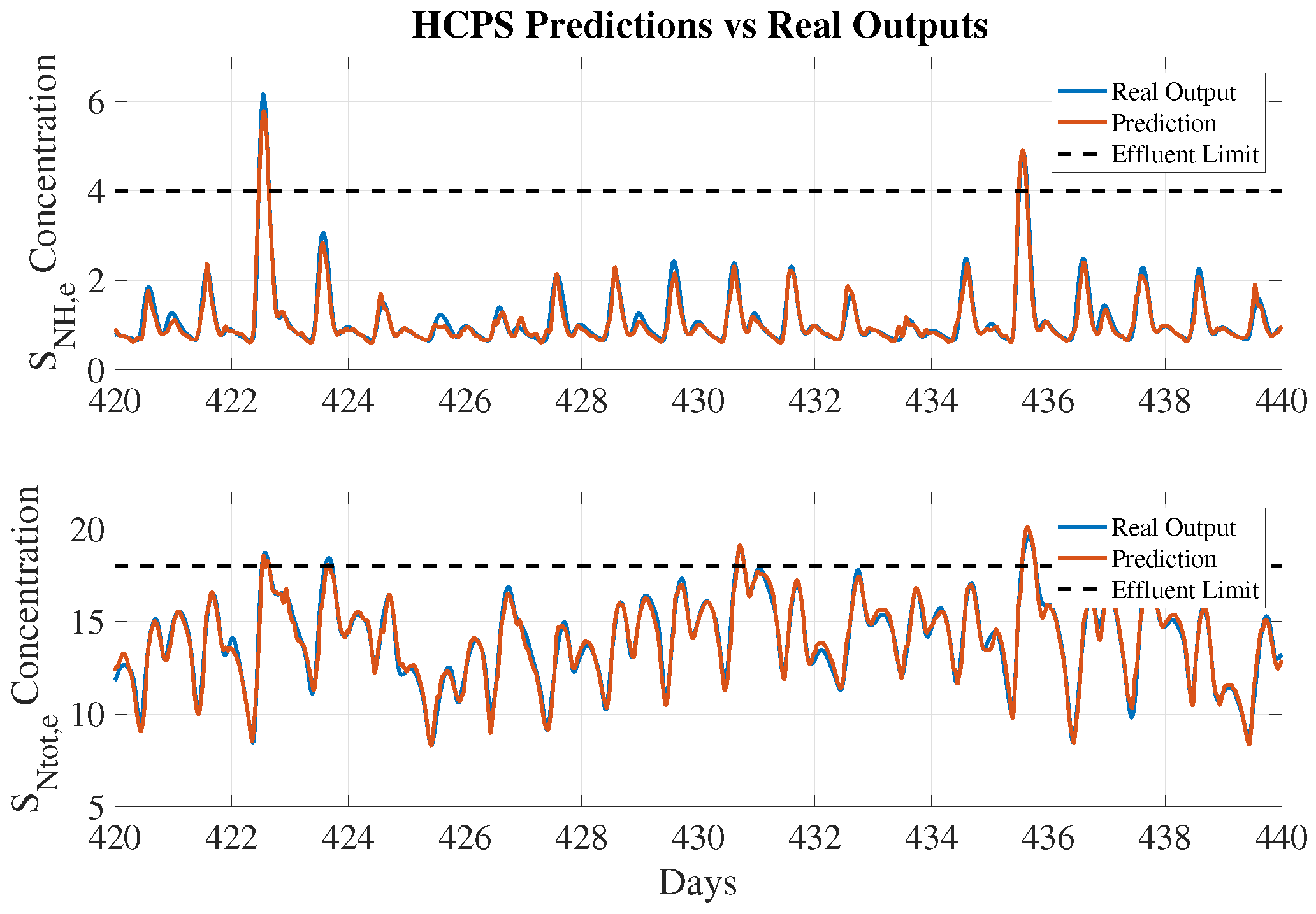 Sensors 19 01280 g010